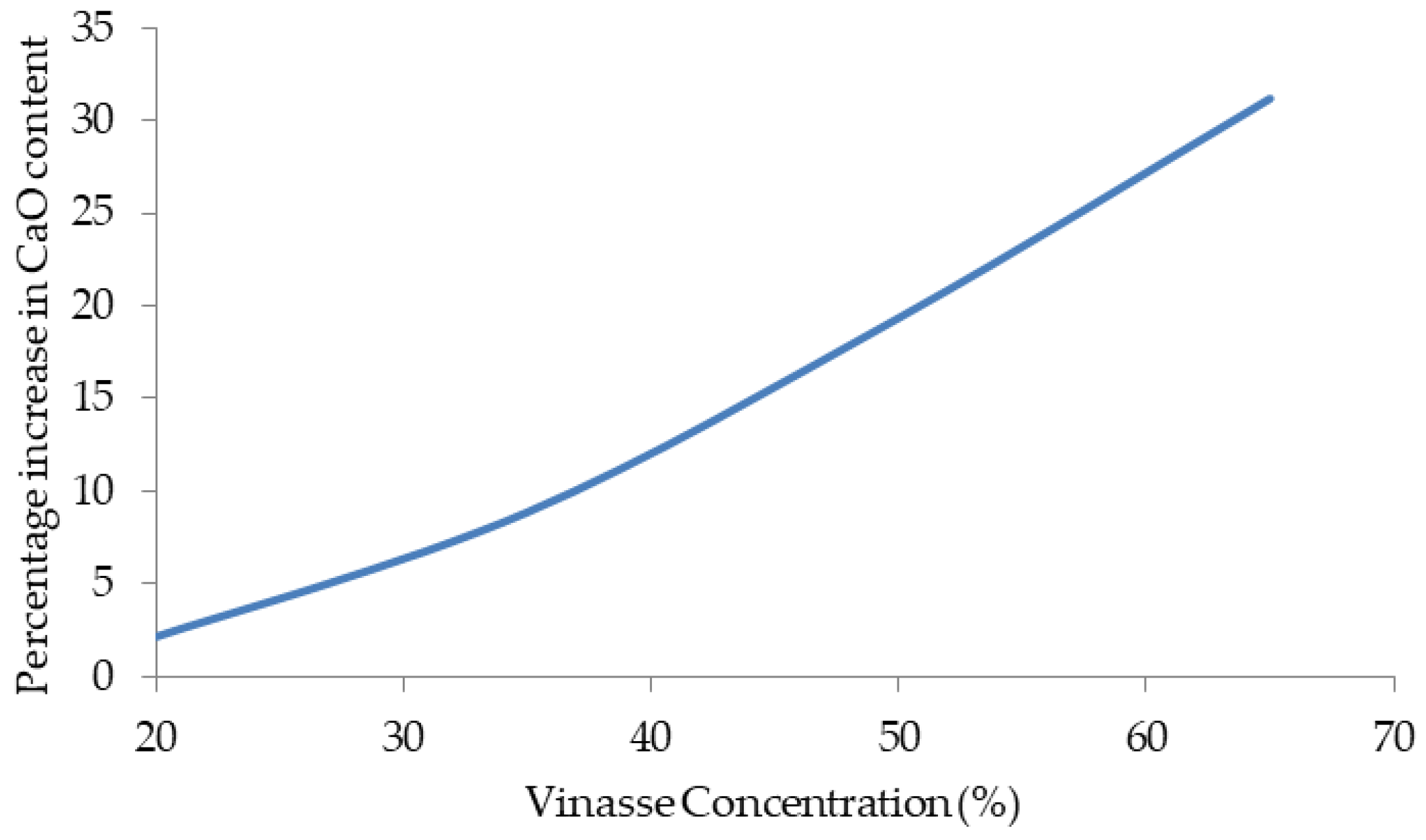 Processes 10 00007 g002 550