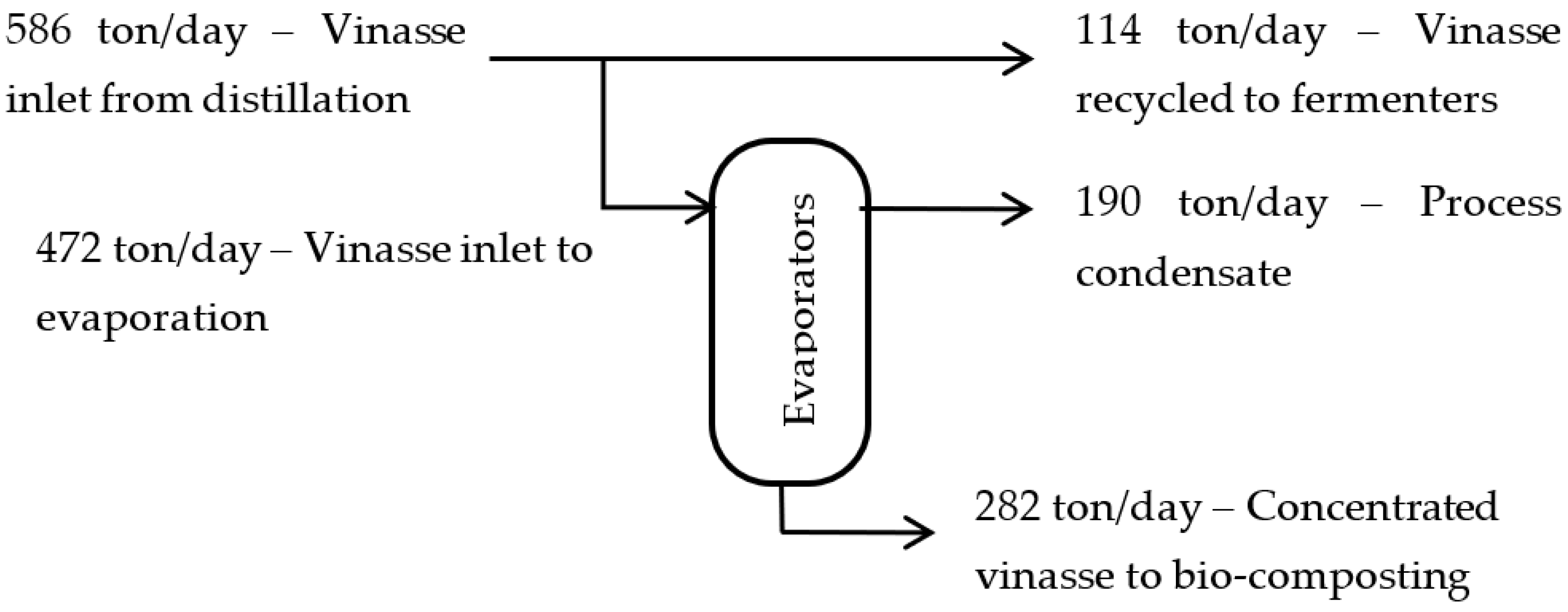 Processes 10 00007 g003 550