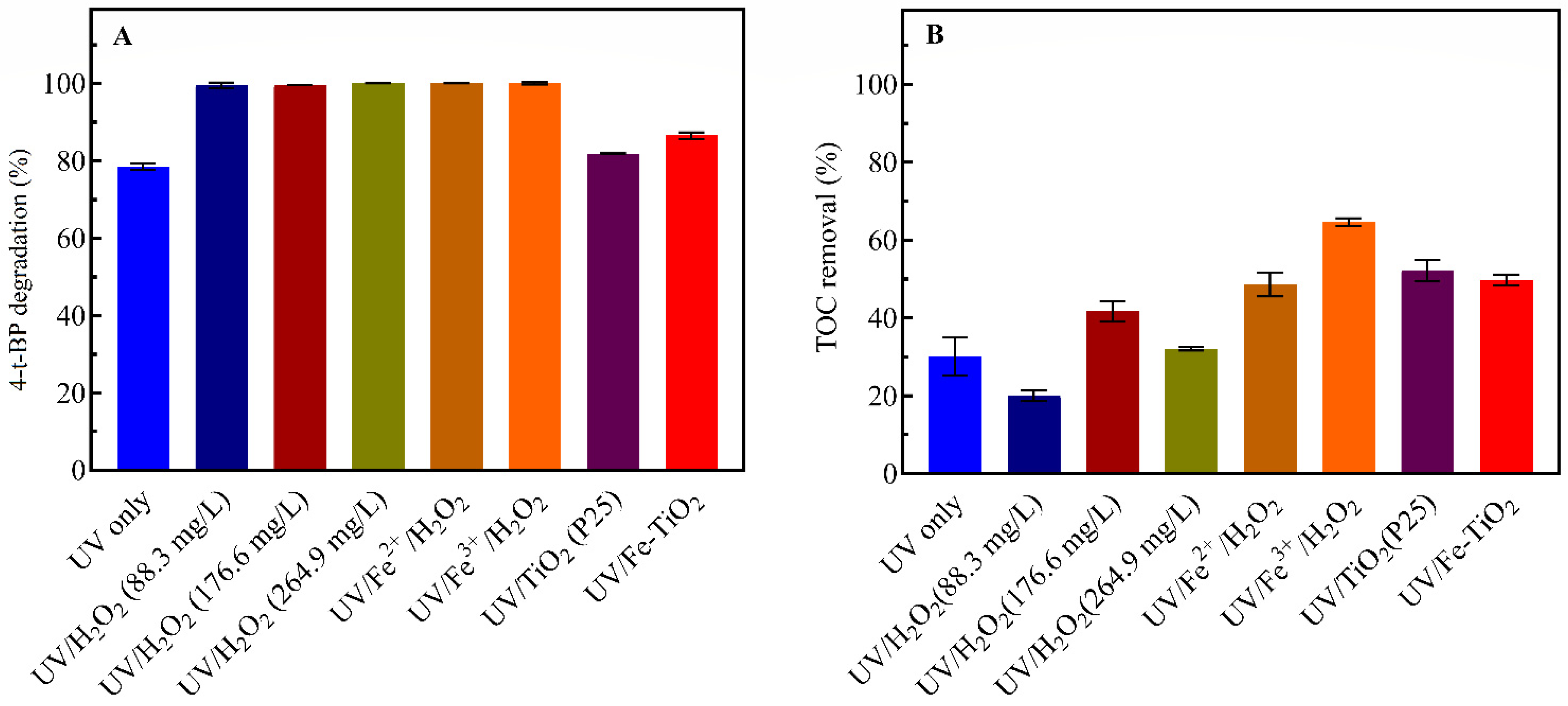 Processes 10 00008 g006