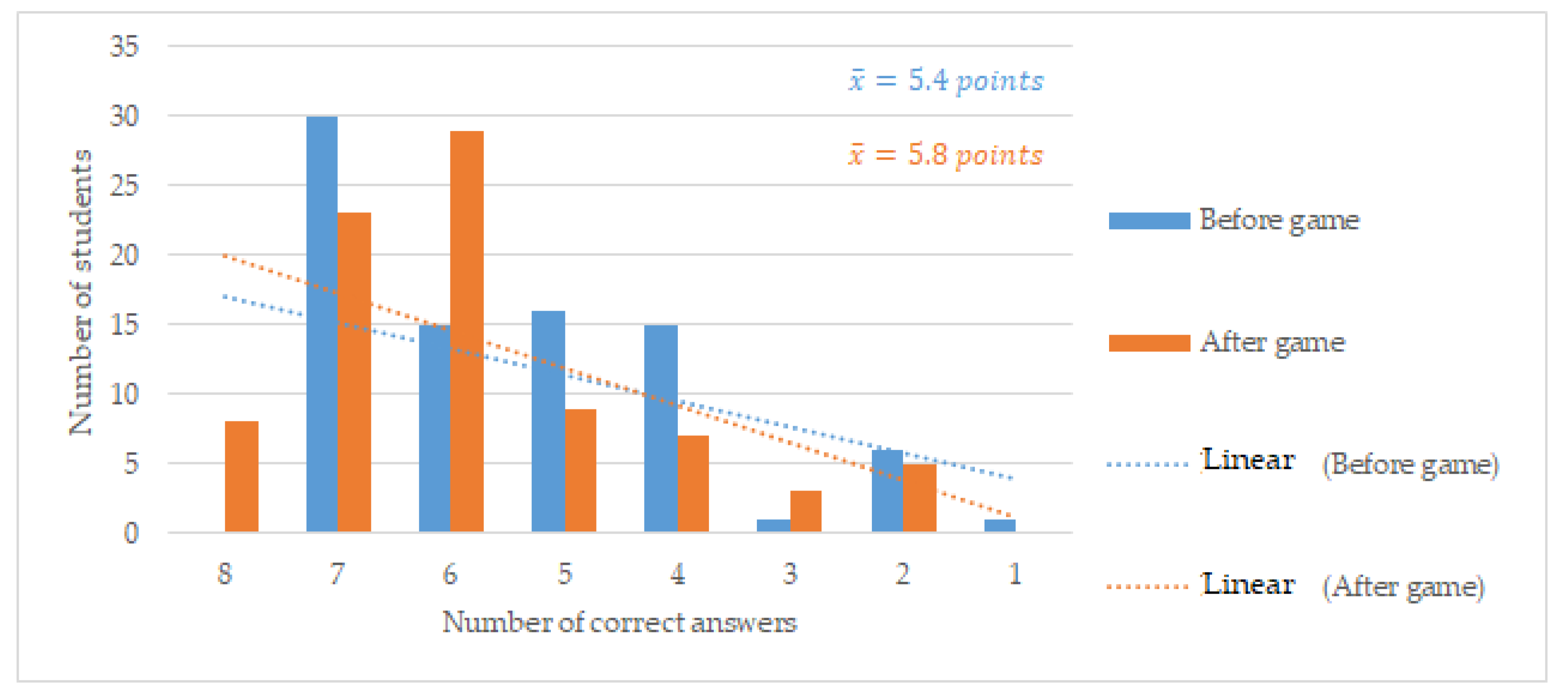 Processes 10 00009 g004
