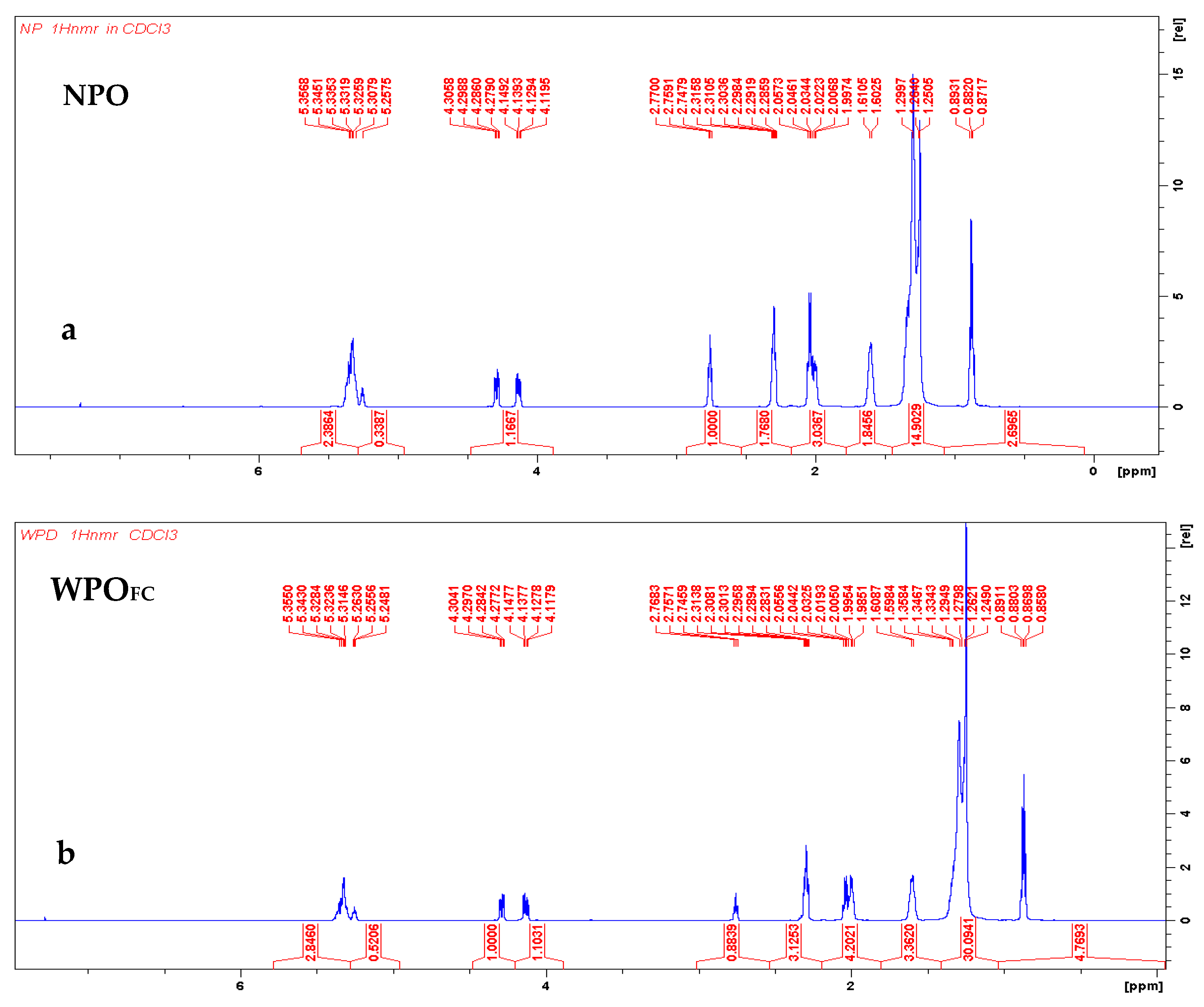 Processes 10 00011 g004a