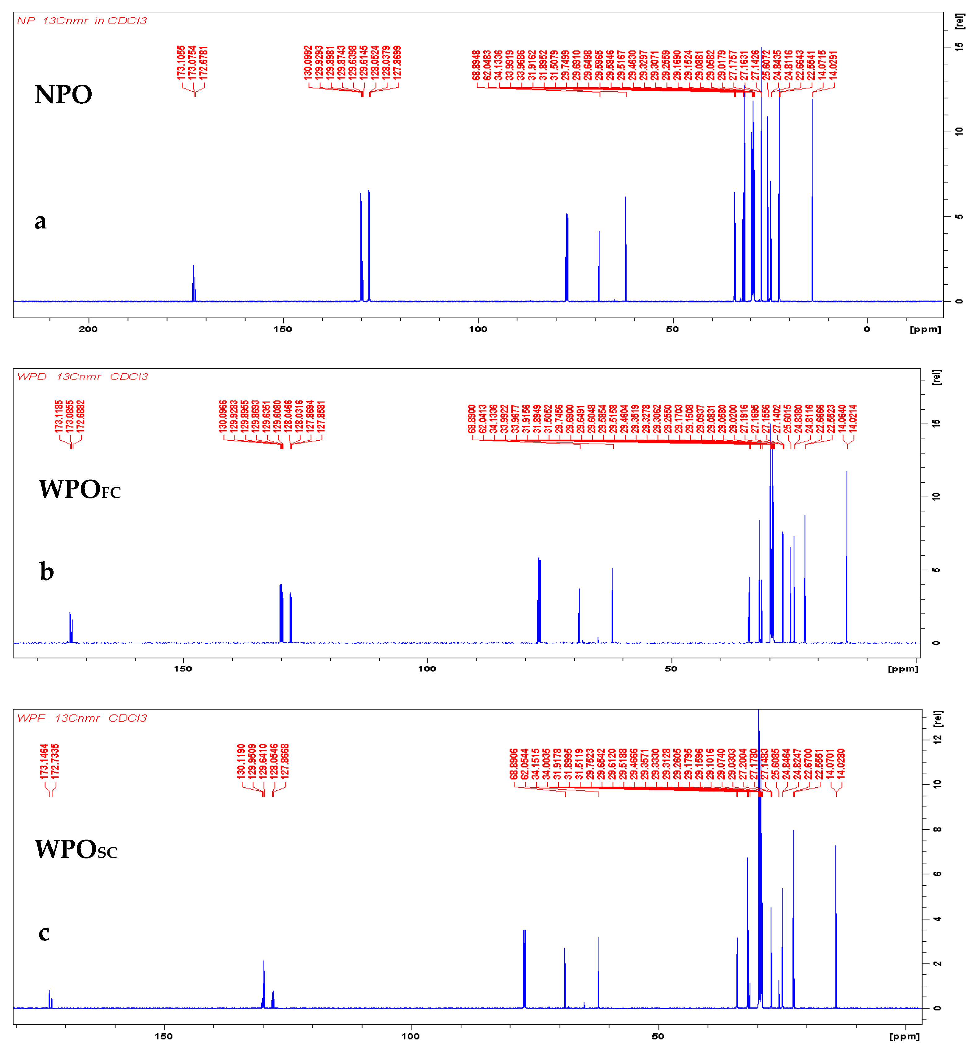 Processes 10 00011 g005a