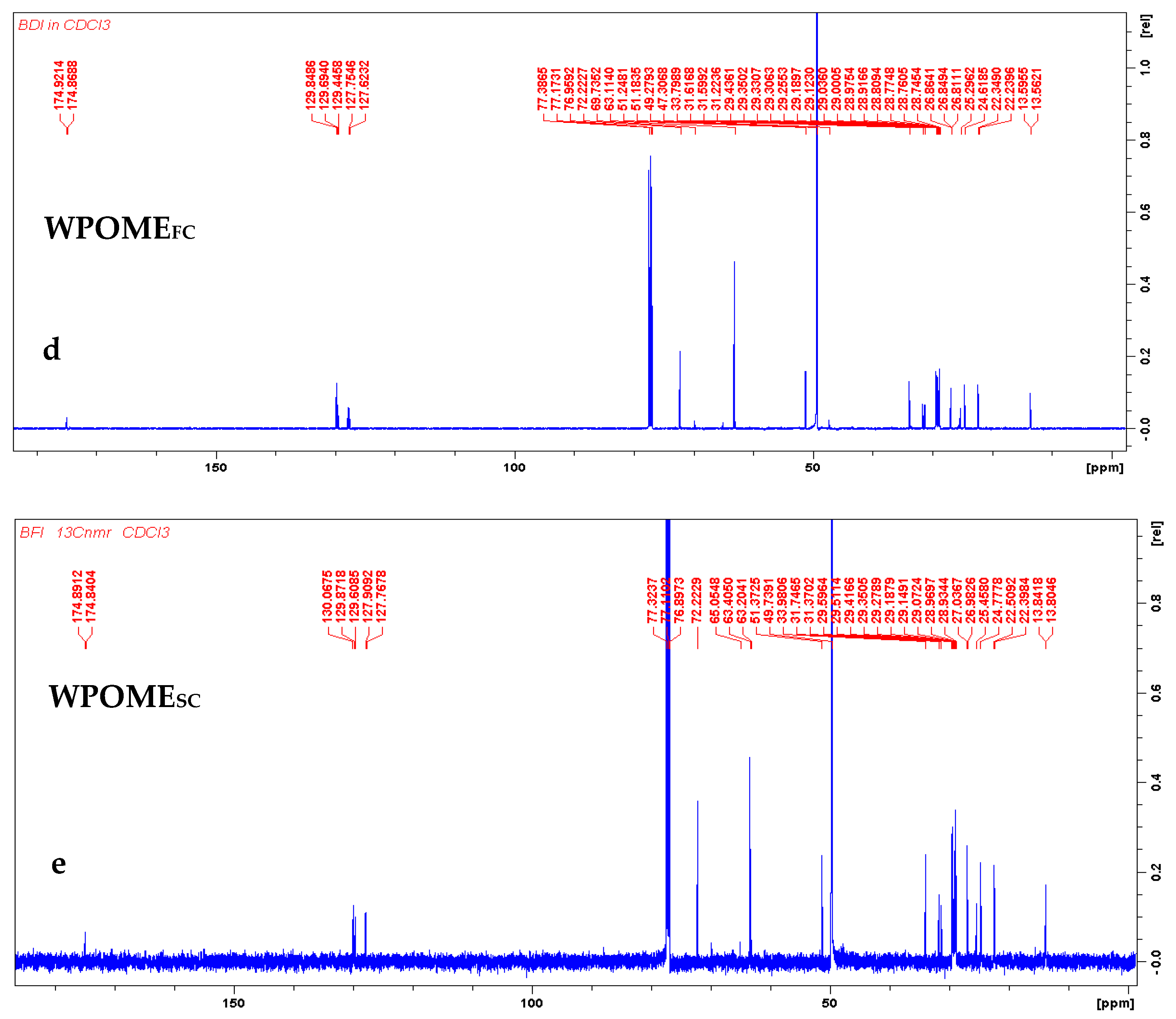 Processes 10 00011 g005b