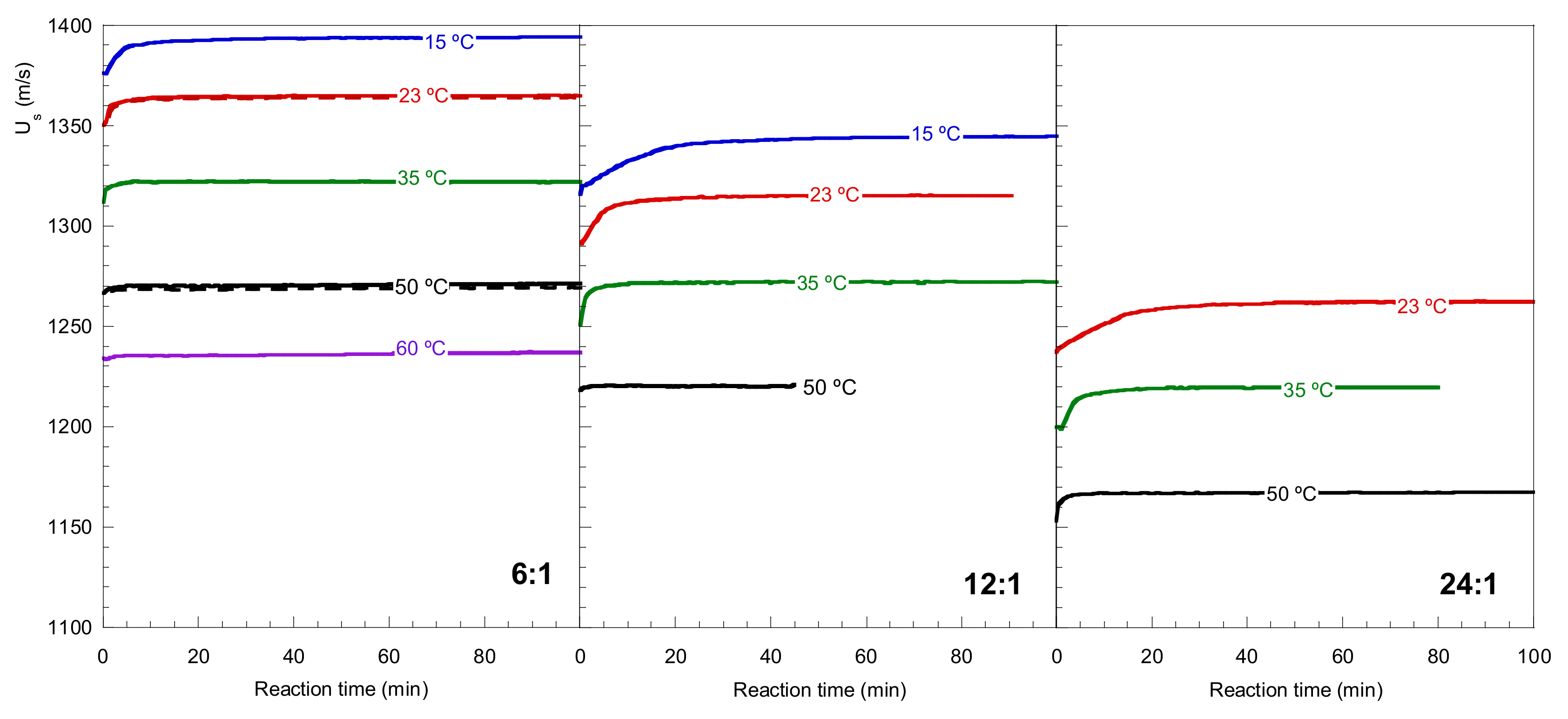 Processes 10 00012 g001 550