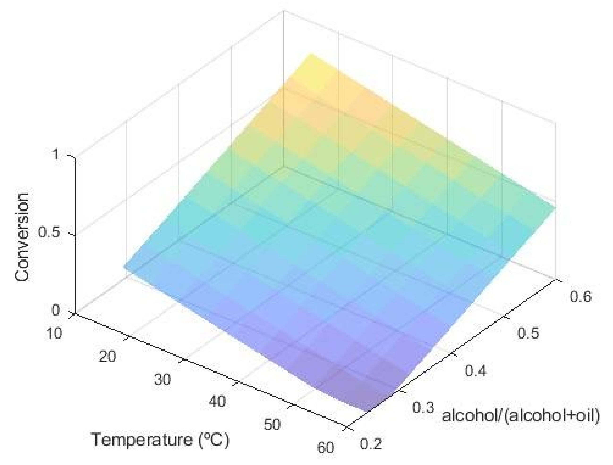 Processes 10 00012 g003 550