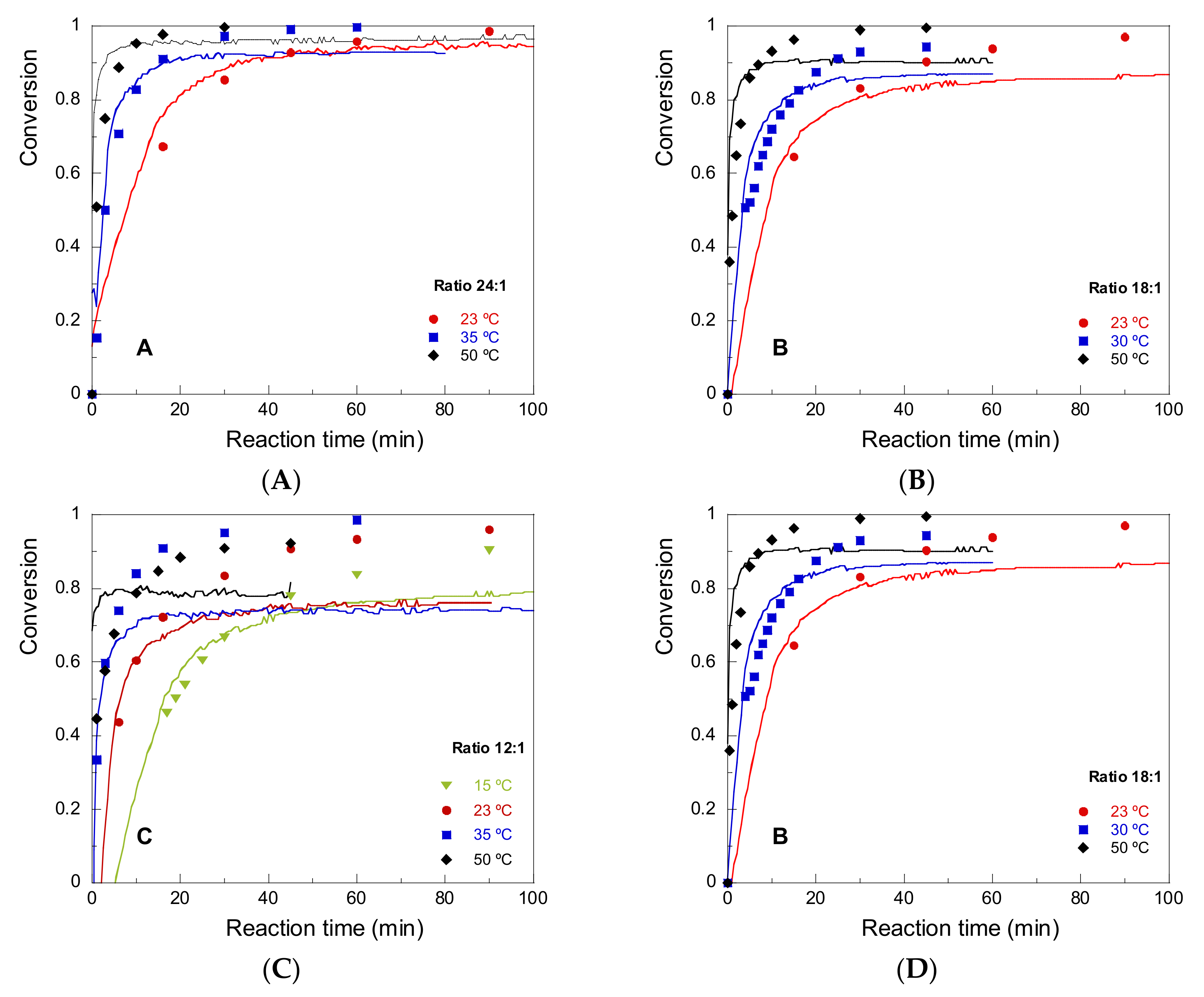 Processes 10 00012 g004 550