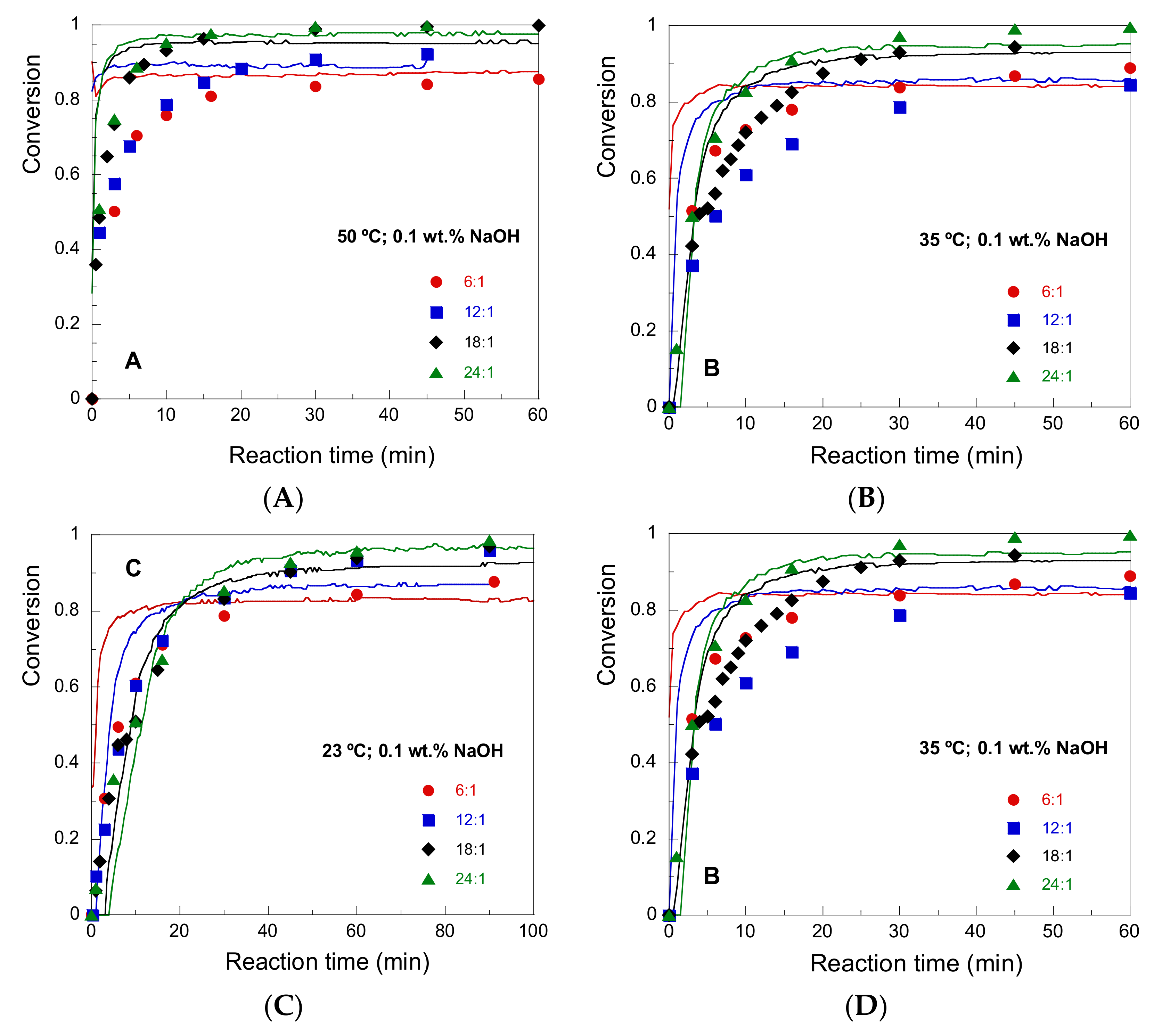 Processes 10 00012 g006 550