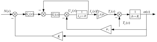 Design of Position Control Method for Pump-Controlled Hydraulic Presses ...