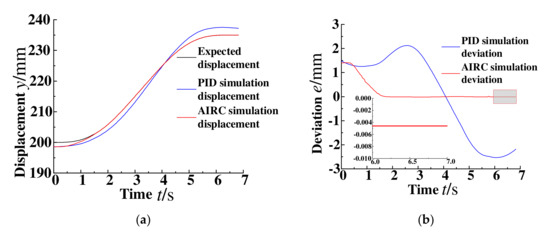 Design of Position Control Method for Pump-Controlled Hydraulic Presses ...