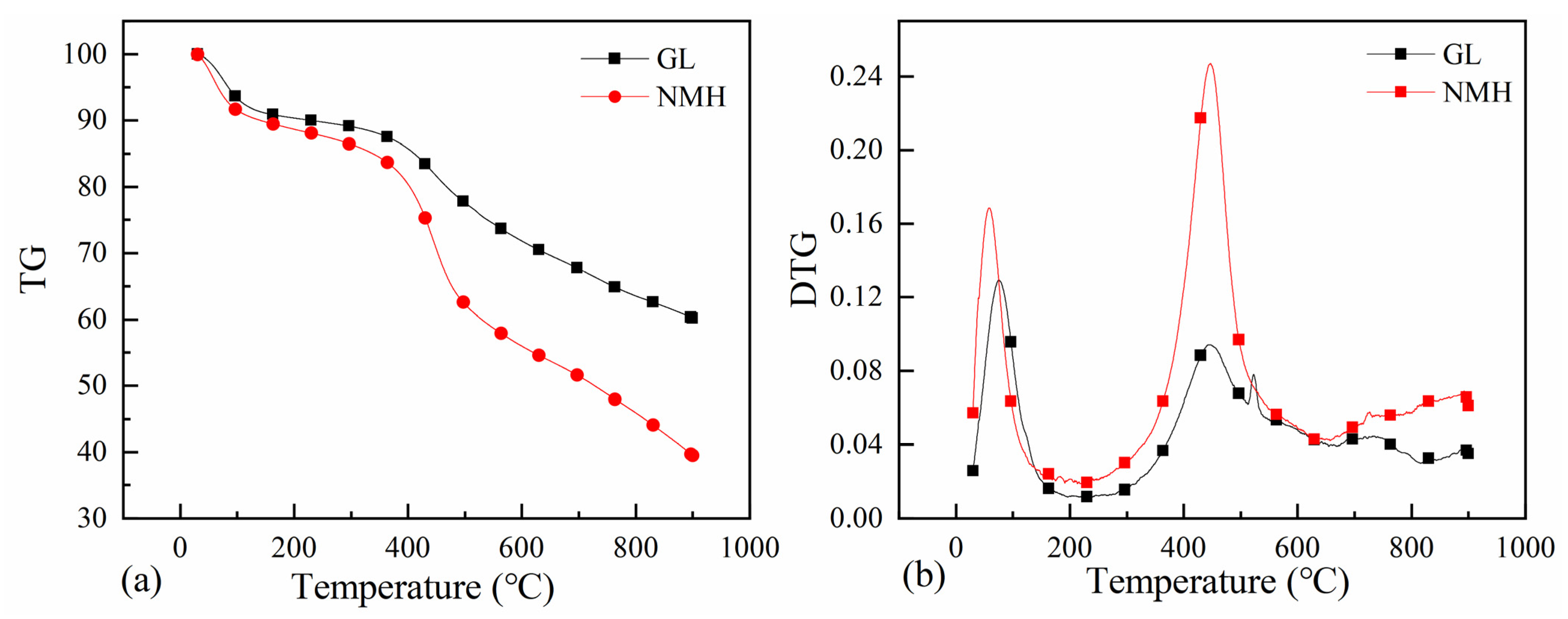 Processes 10 00015 g005 550