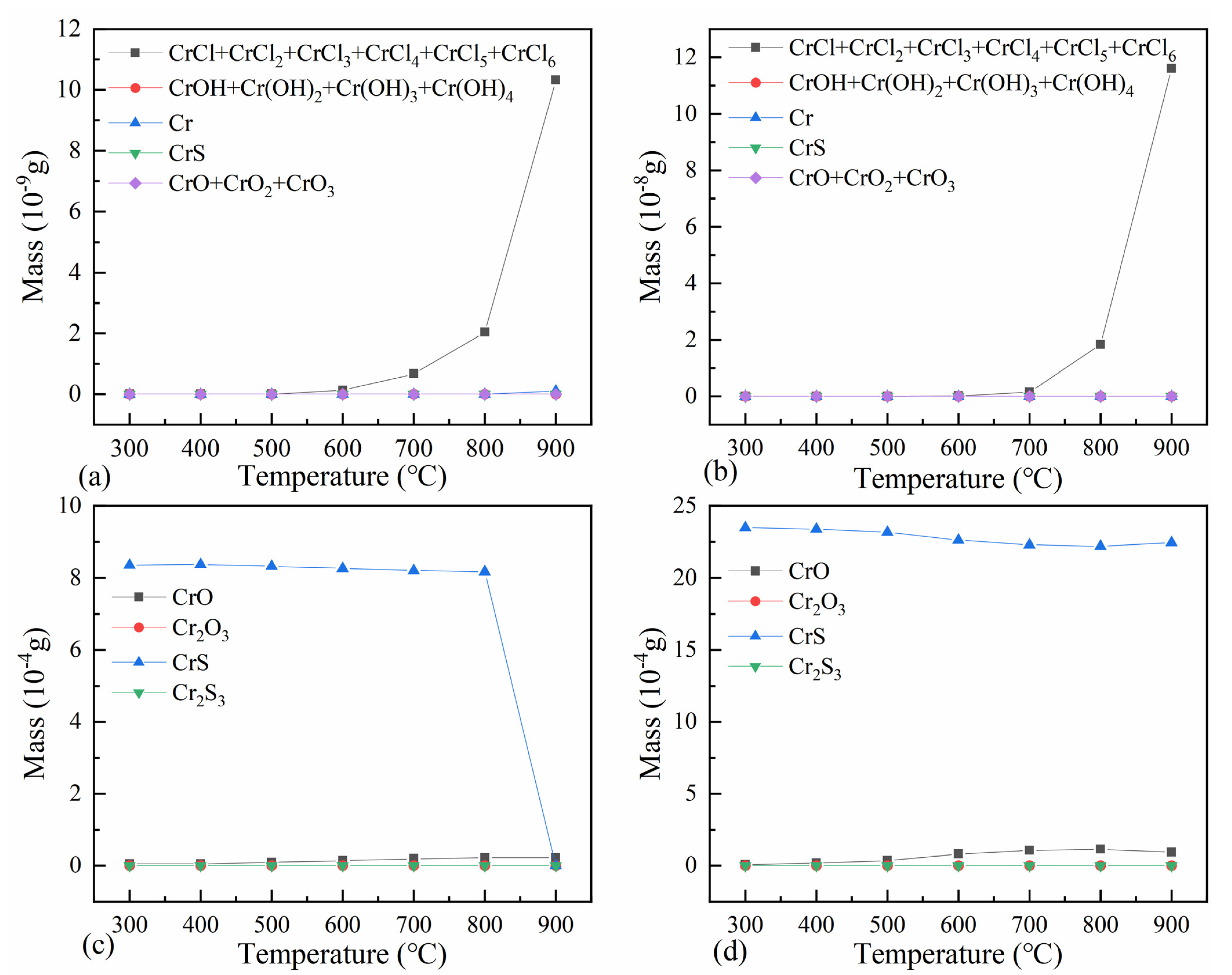 Processes 10 00015 g008 550