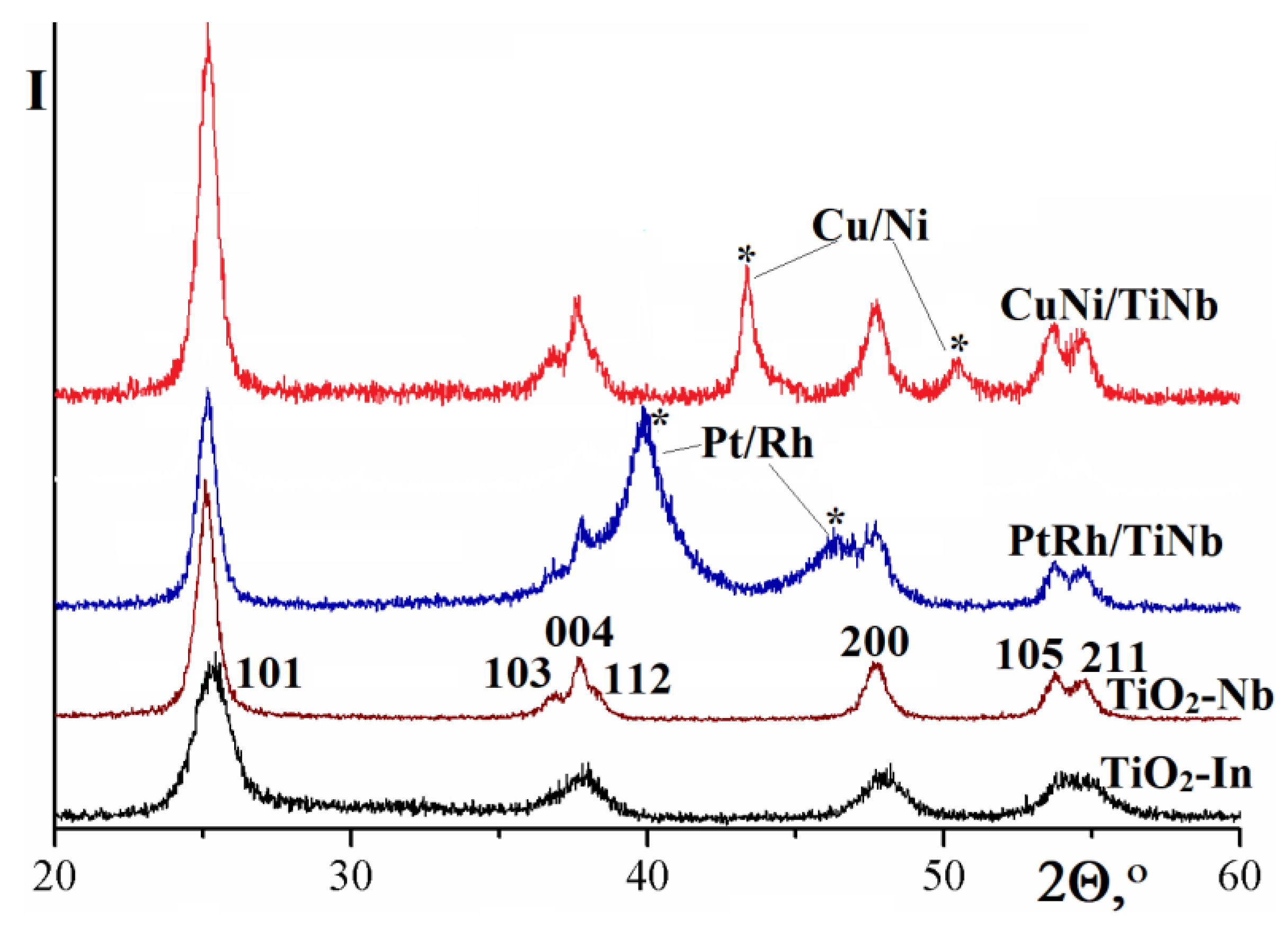 Processes 10 00019 g002