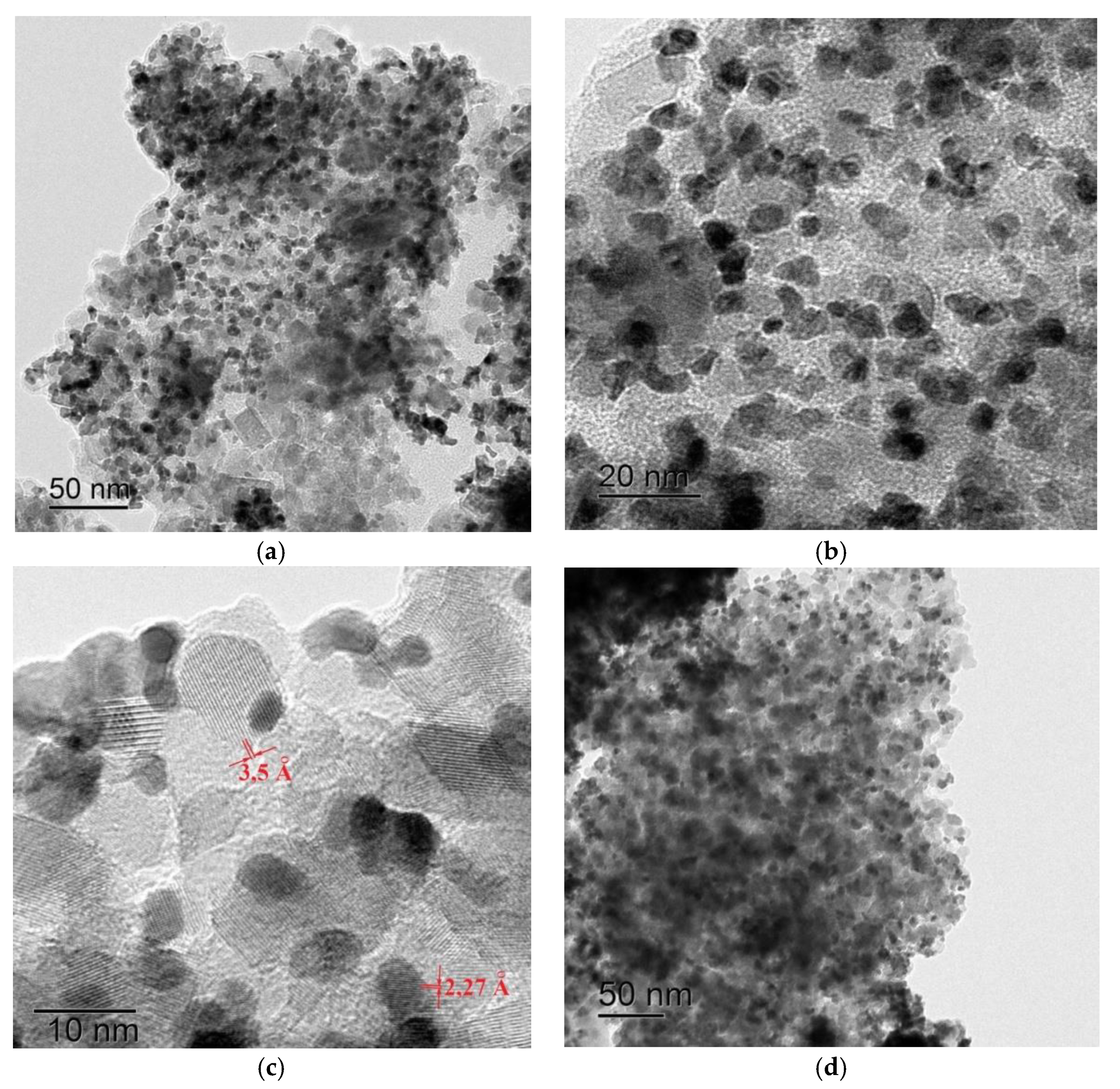 Processes 10 00019 g003