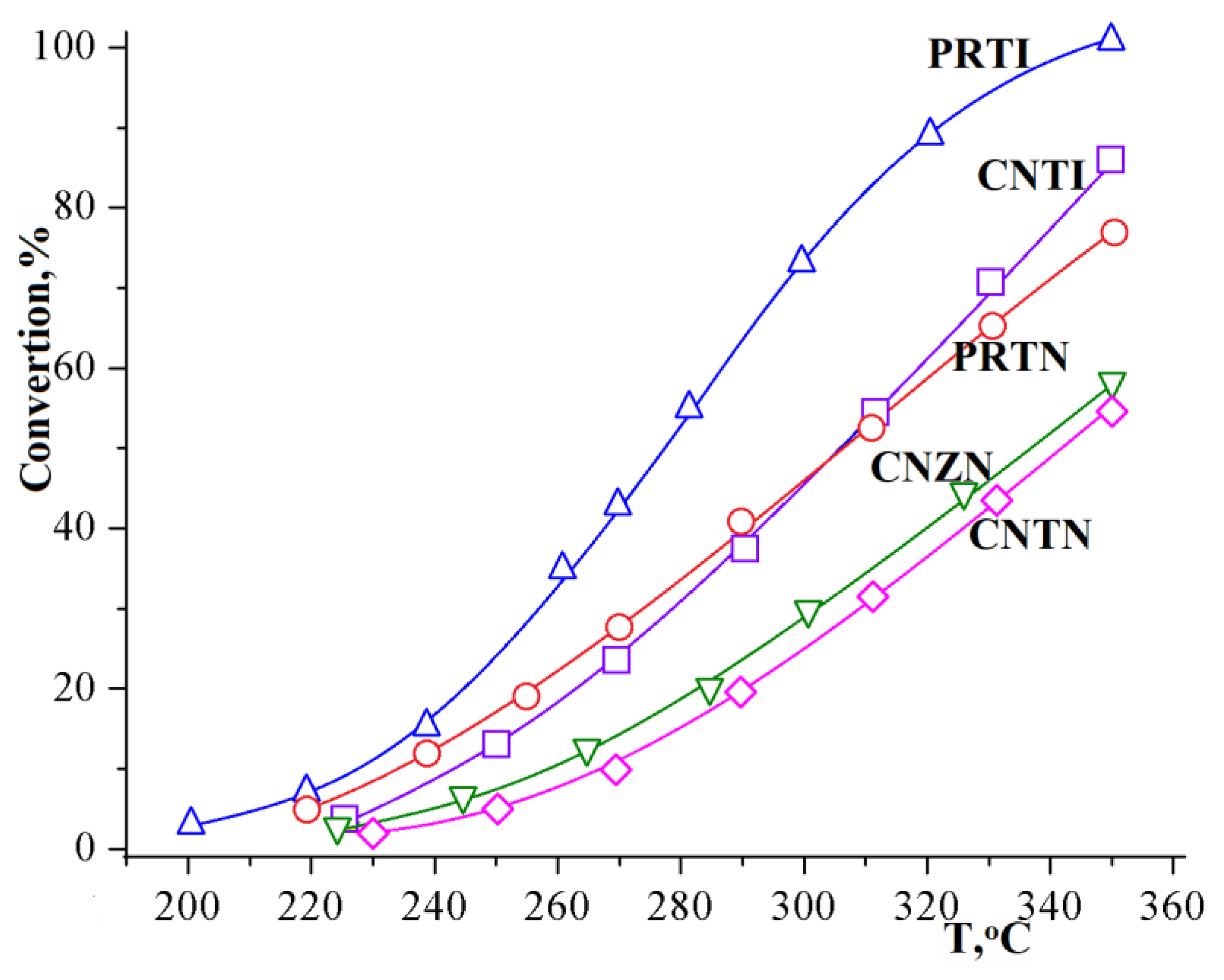 Processes 10 00019 g005