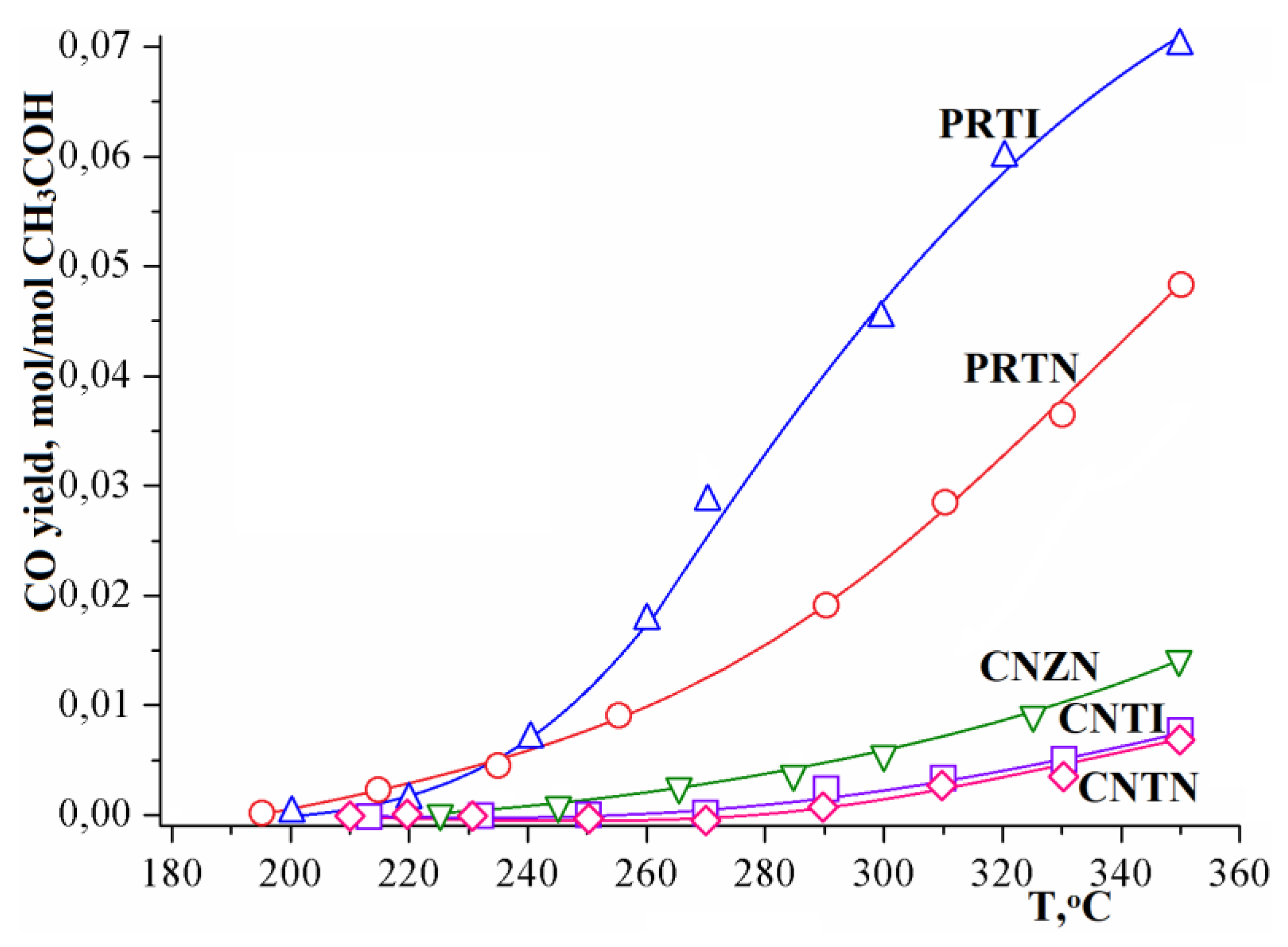 Processes 10 00019 g006