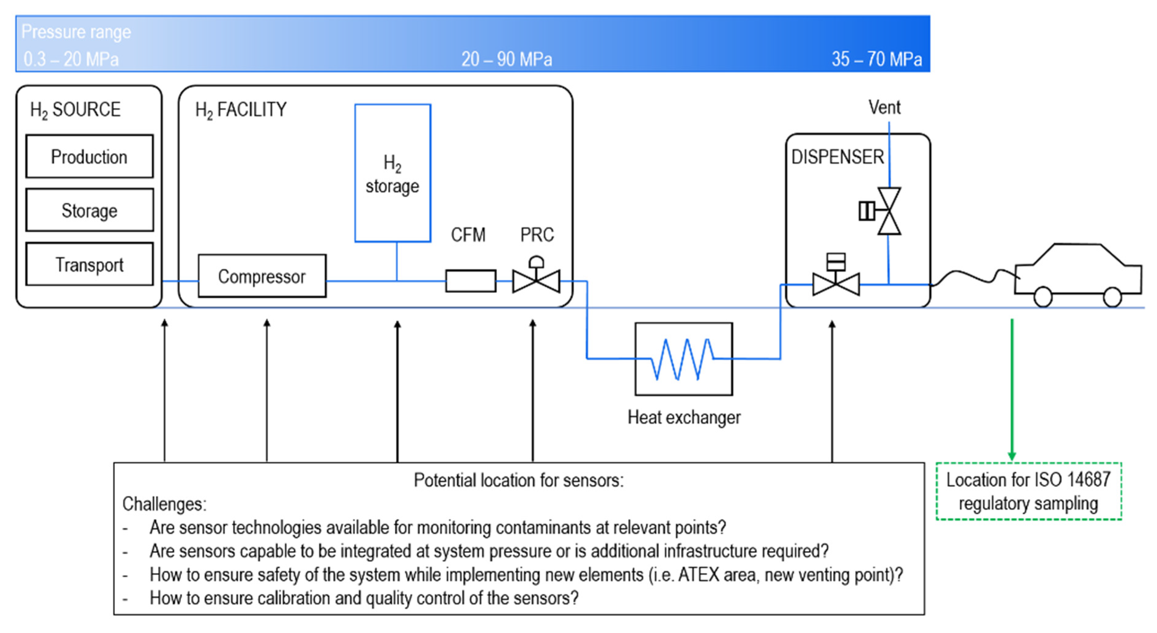Processes 10 00020 g001 550