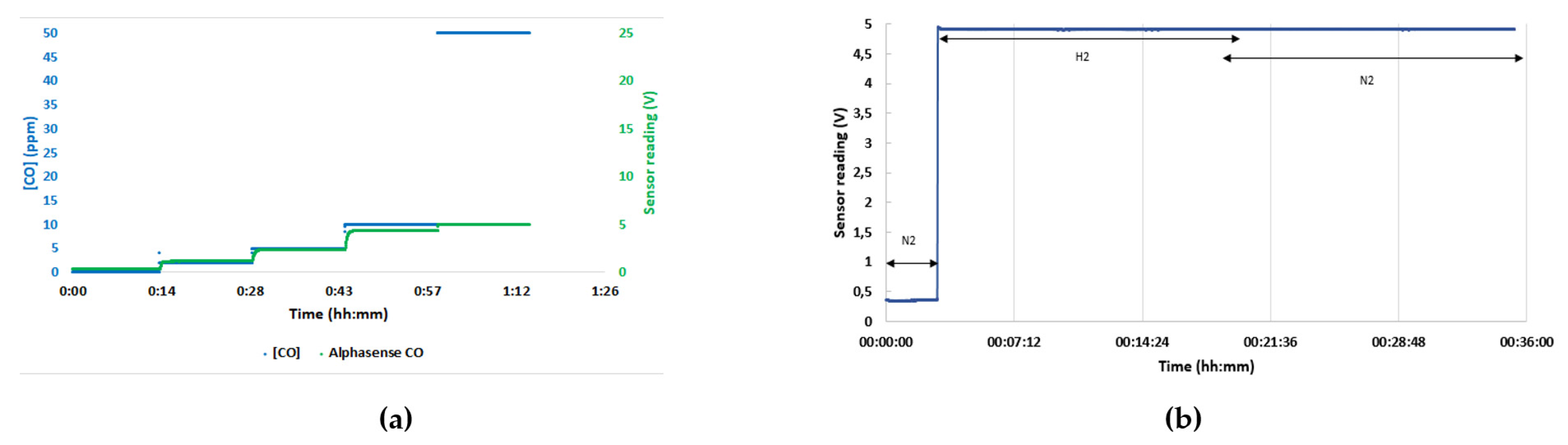 Processes 10 00020 g003 550