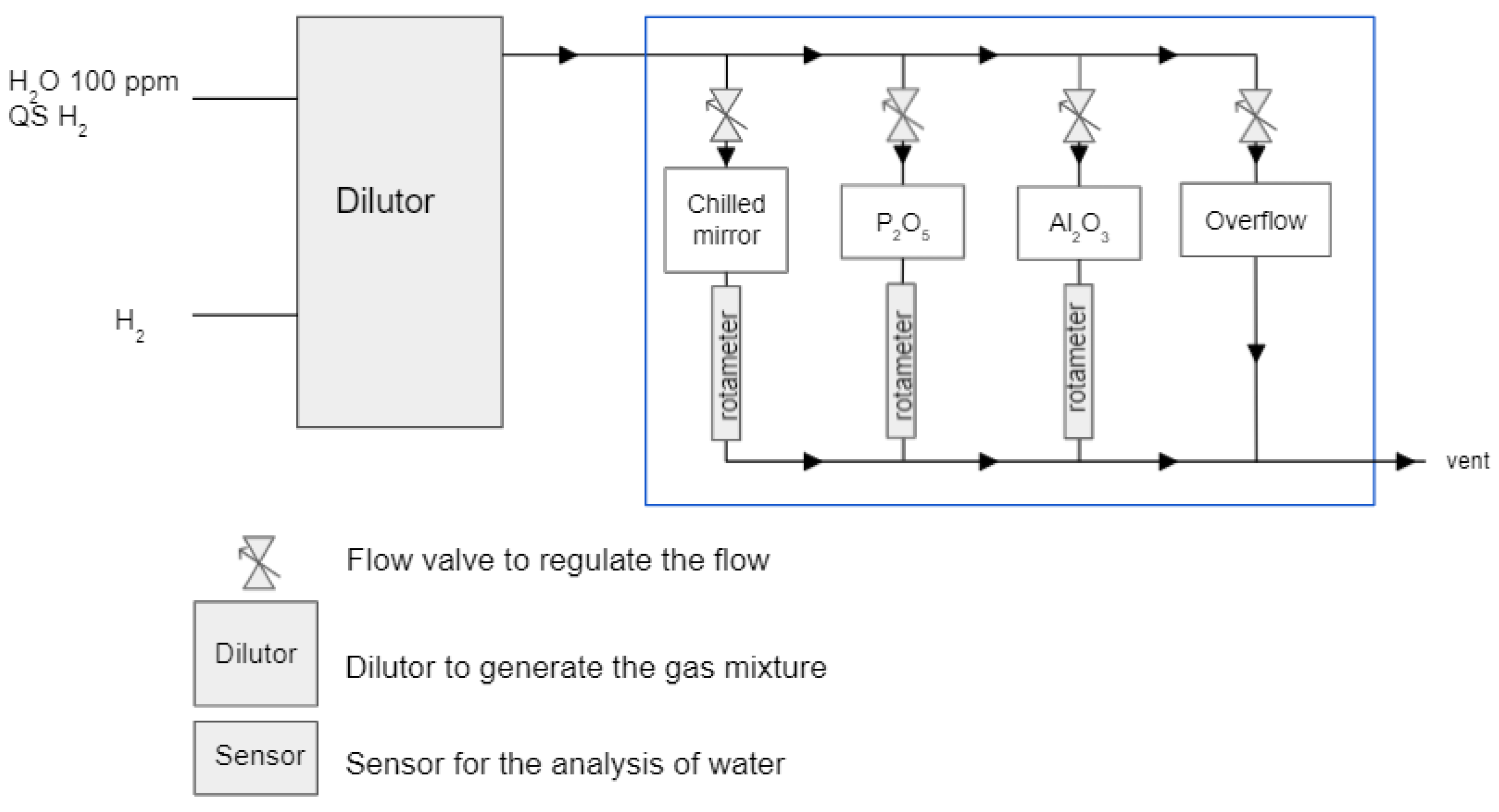 Processes 10 00020 g004 550