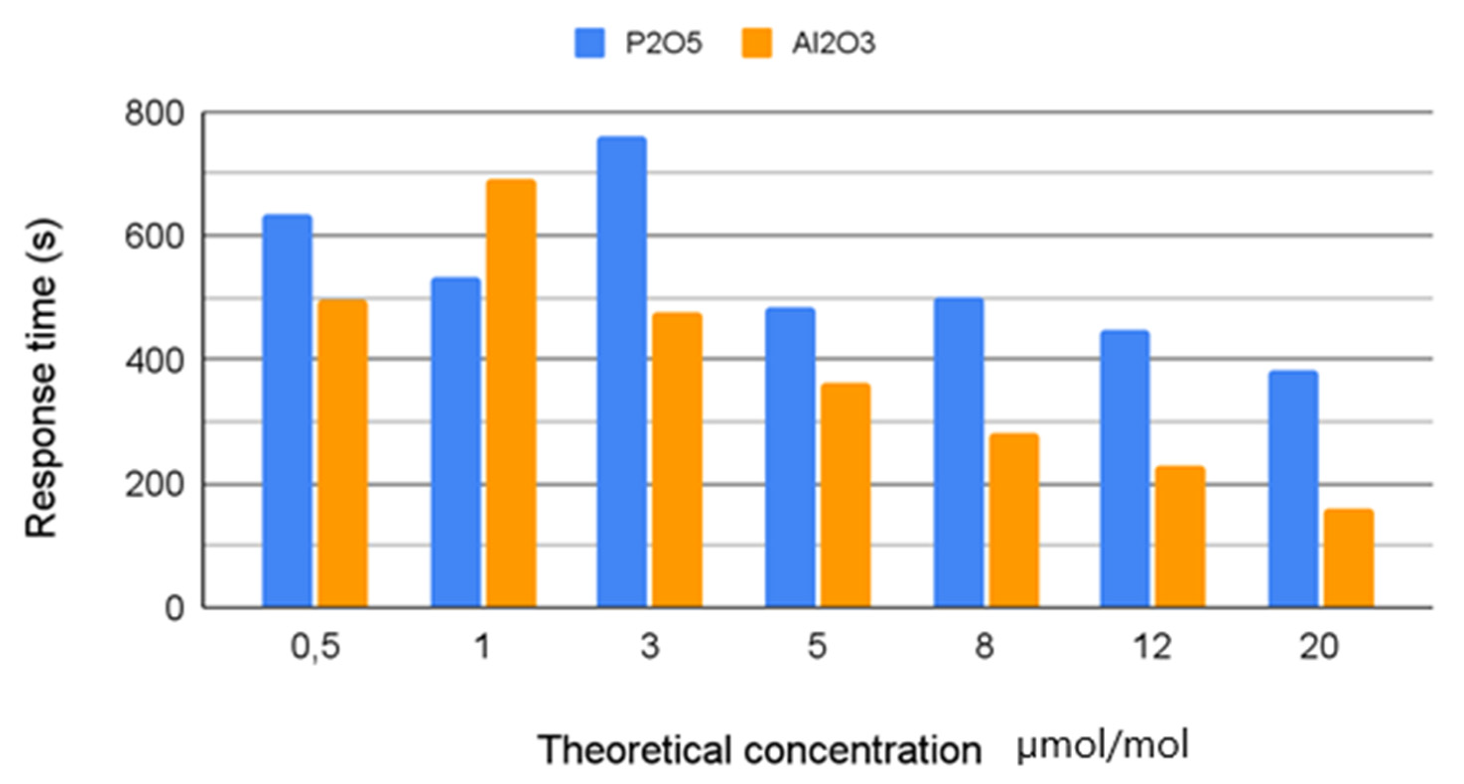Processes 10 00020 g005 550