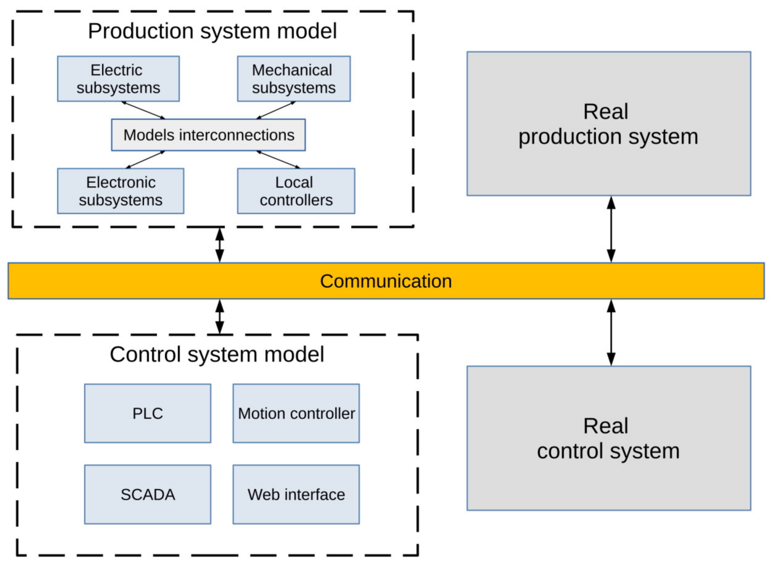 Processes 10 00021 g004 550