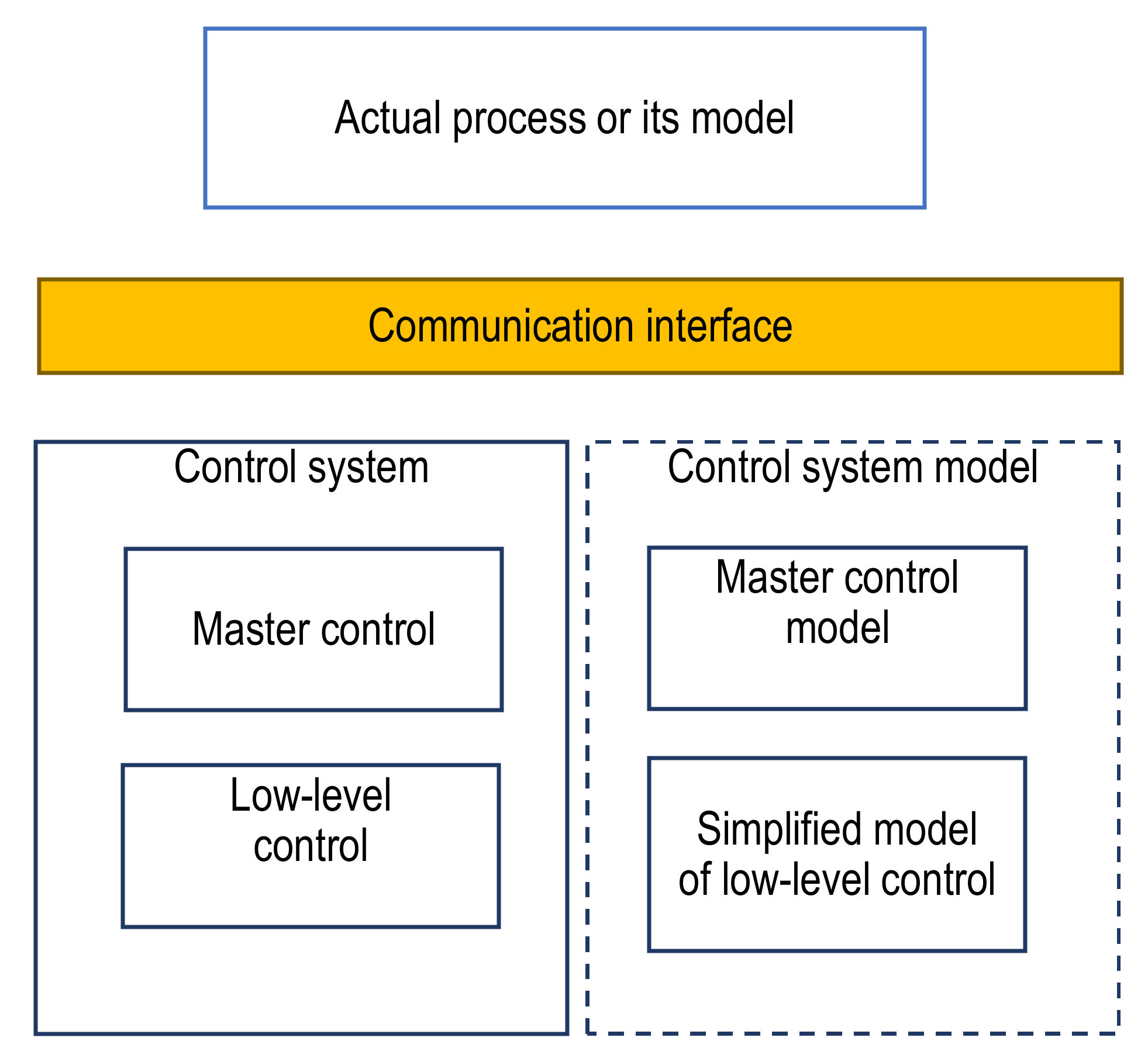 Processes 10 00021 g009 550