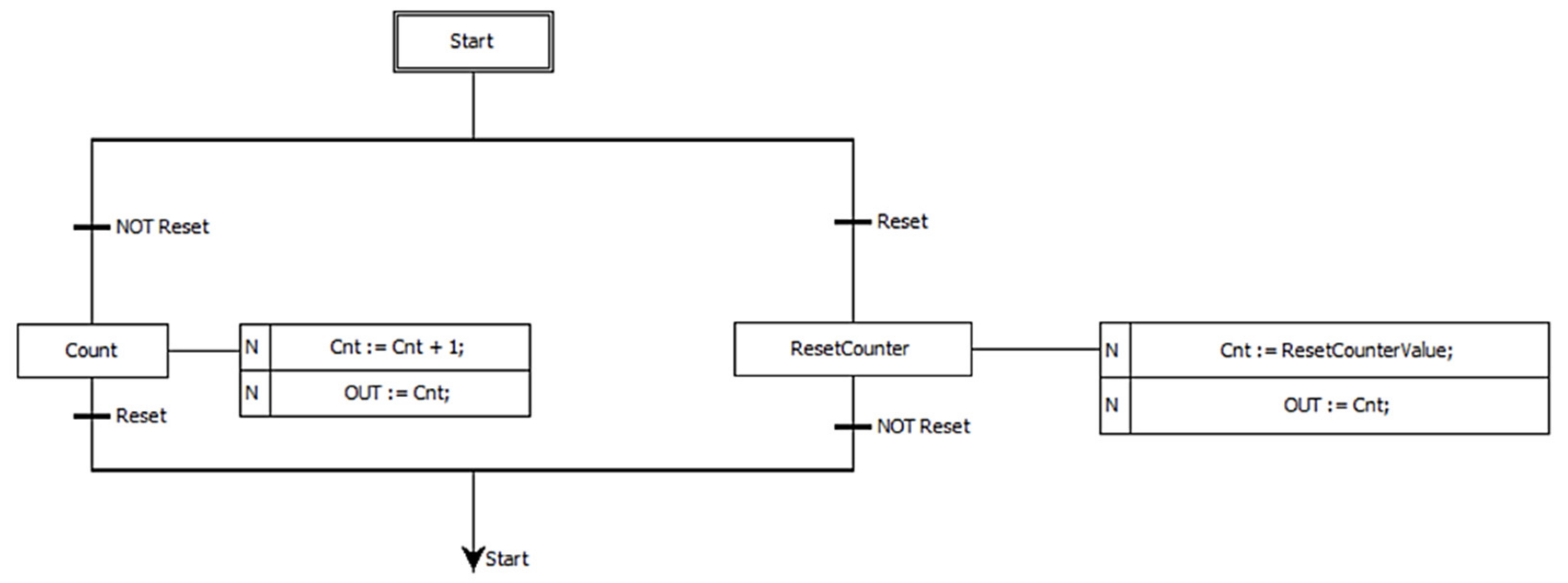 Processes 10 00021 g011 550