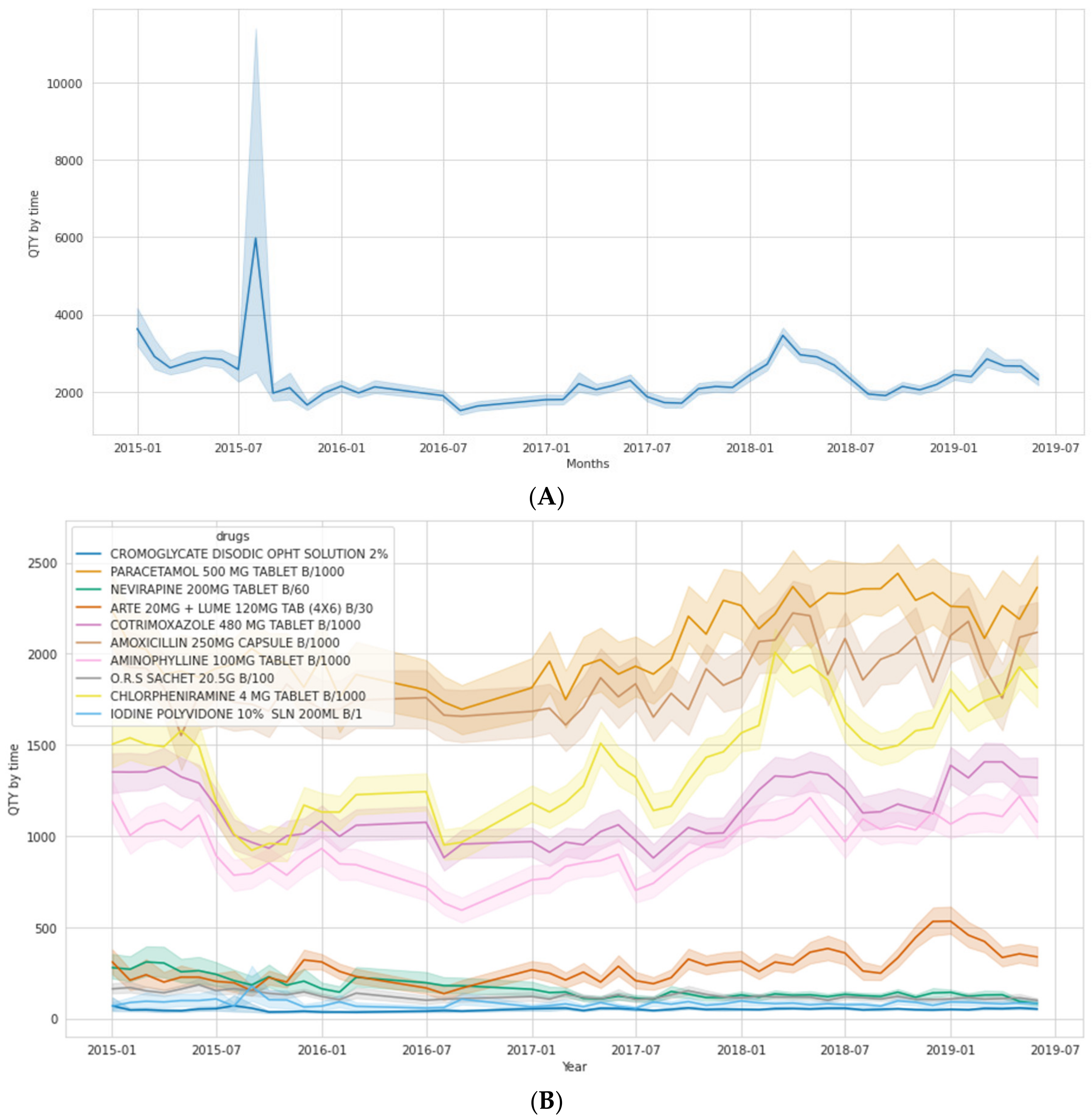 Processes 10 00026 g001 Processes 10 00026 g001