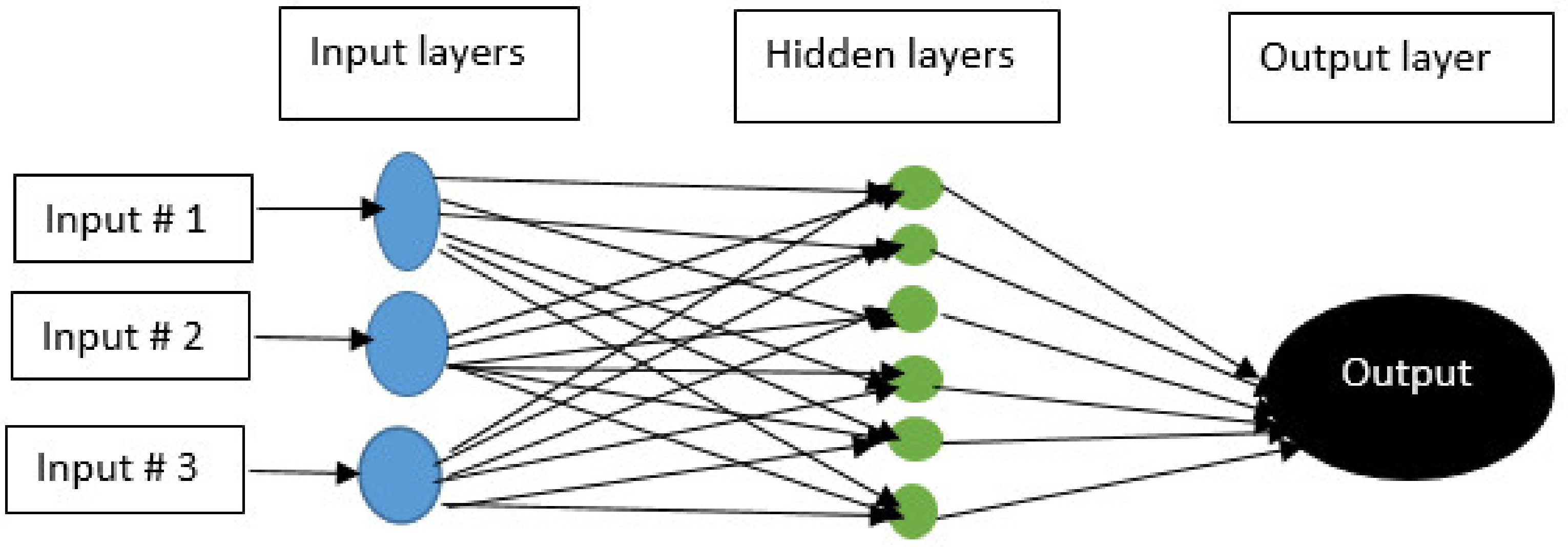 Processes 10 00026 g003 Processes 10 00026 g003