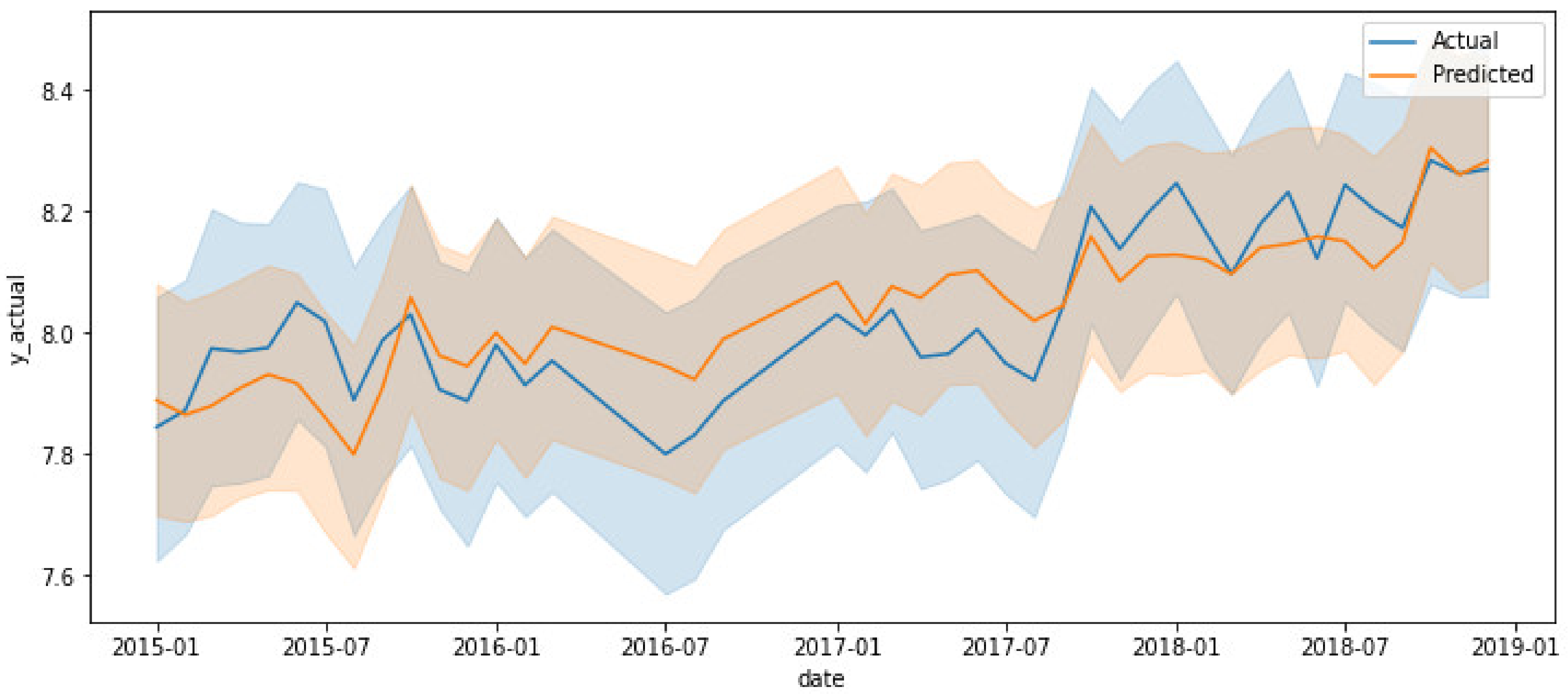 Processes 10 00026 g004 Processes 10 00026 g004