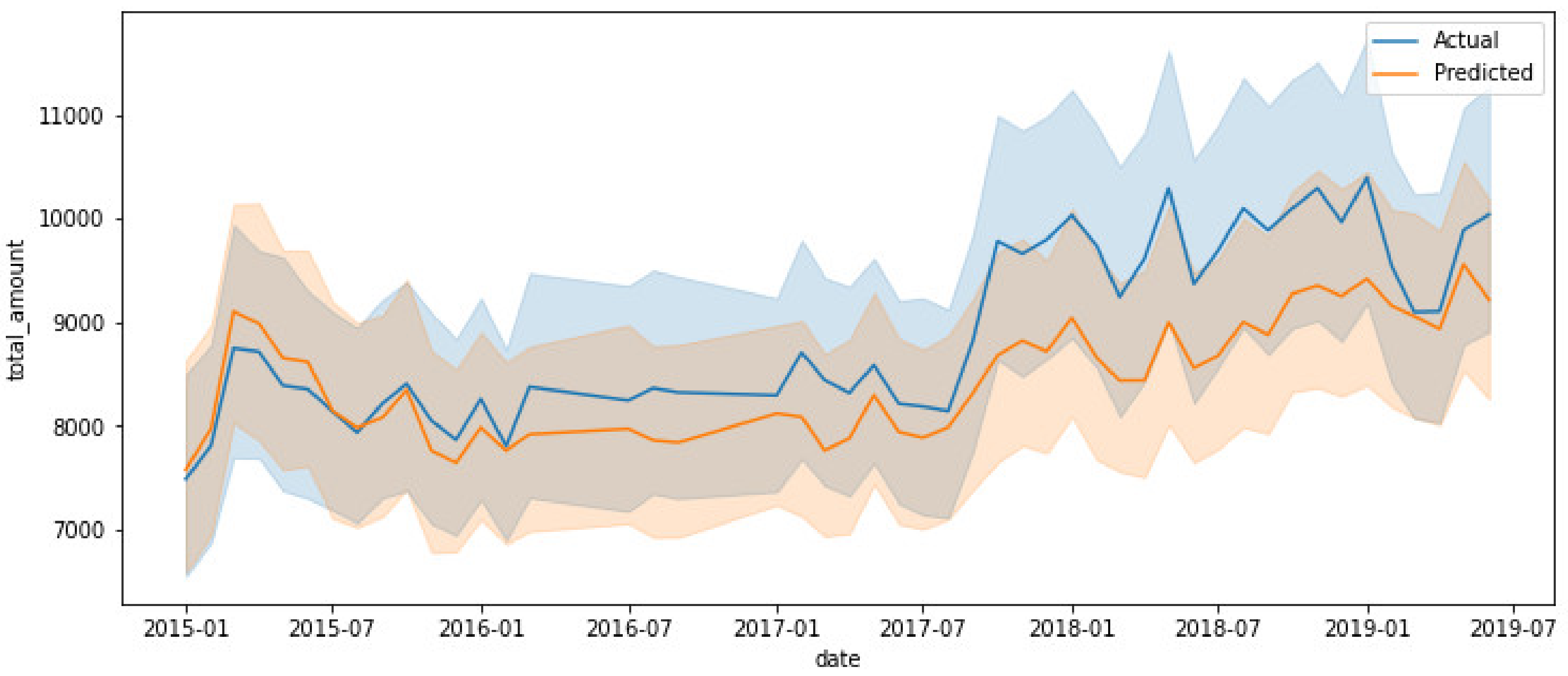 Processes 10 00026 g006 Processes 10 00026 g006