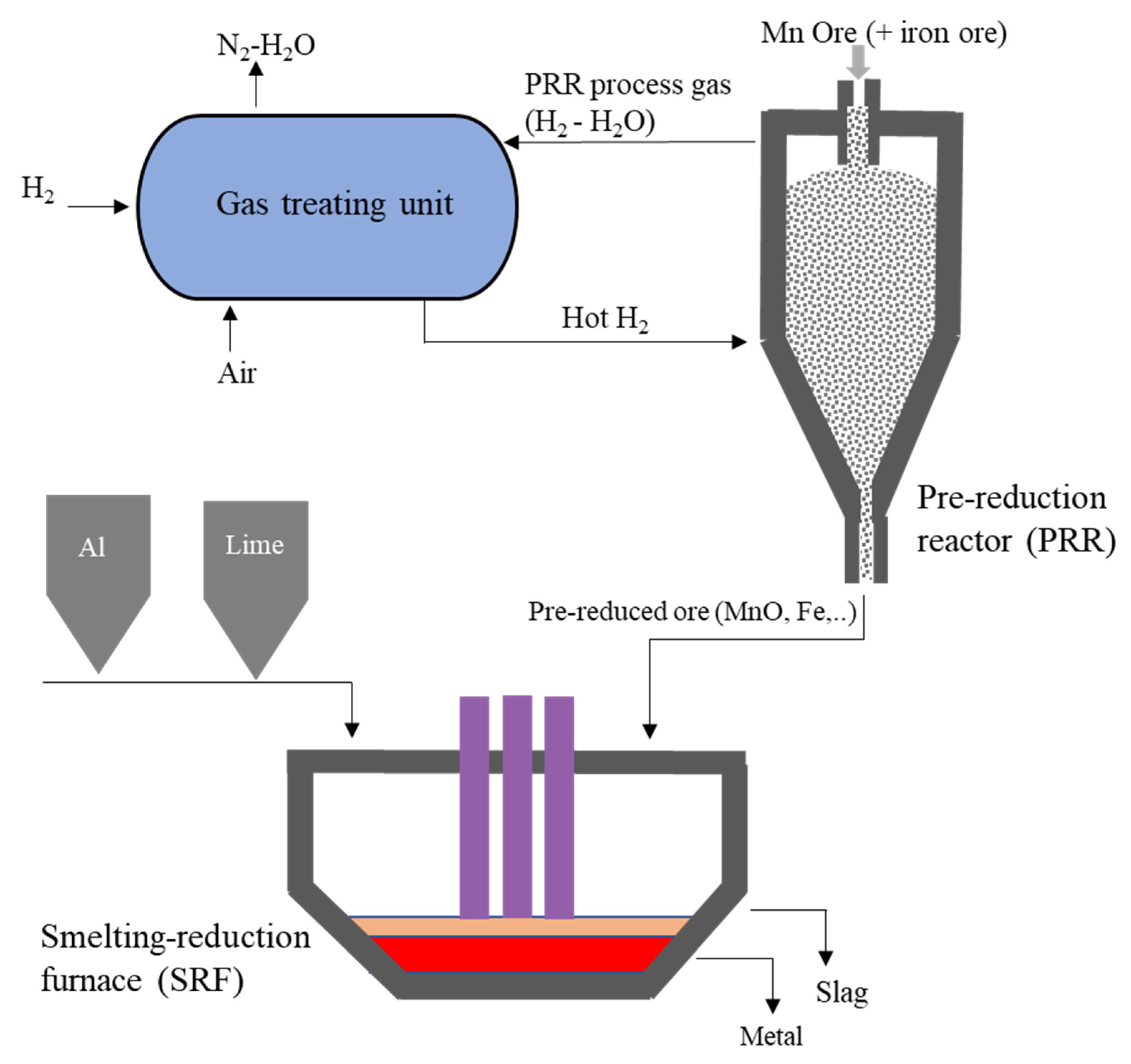Processes 10 00027 g001