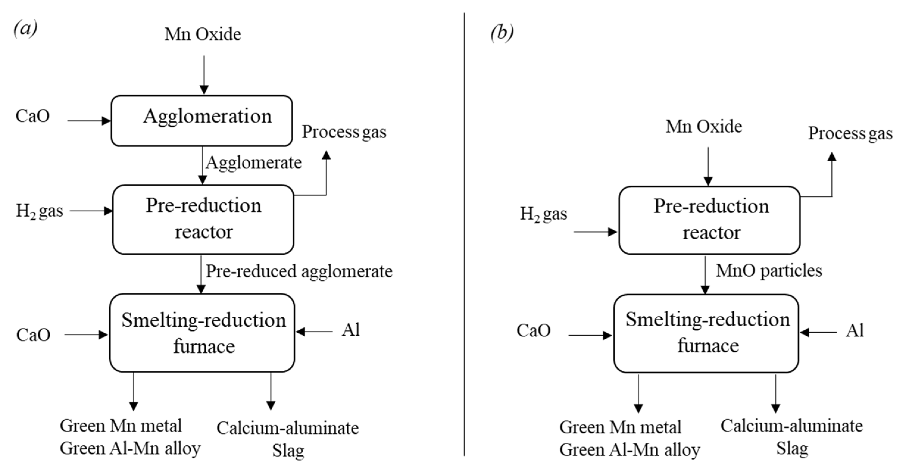 Processes 10 00027 g005
