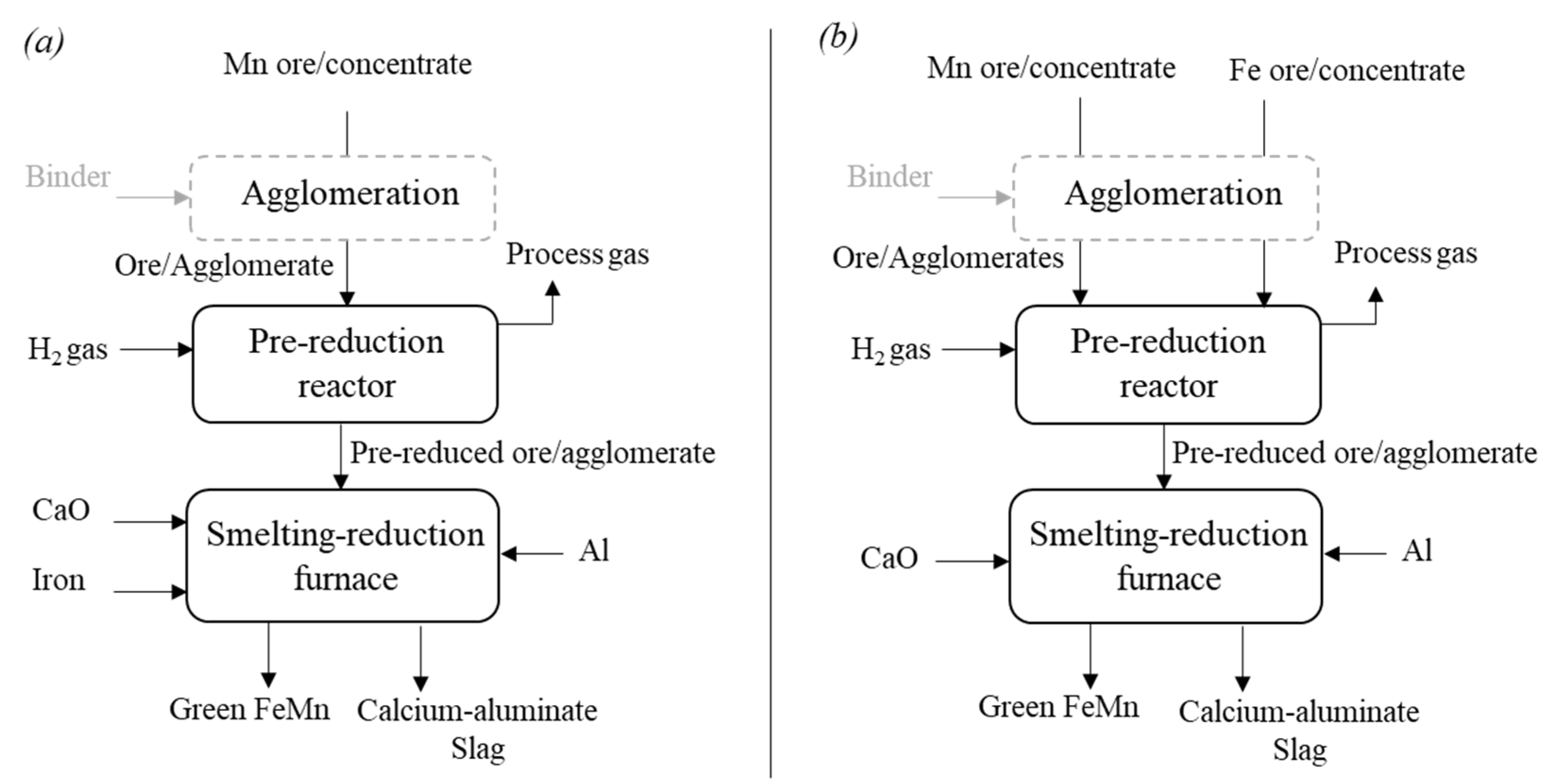 Processes 10 00027 g006