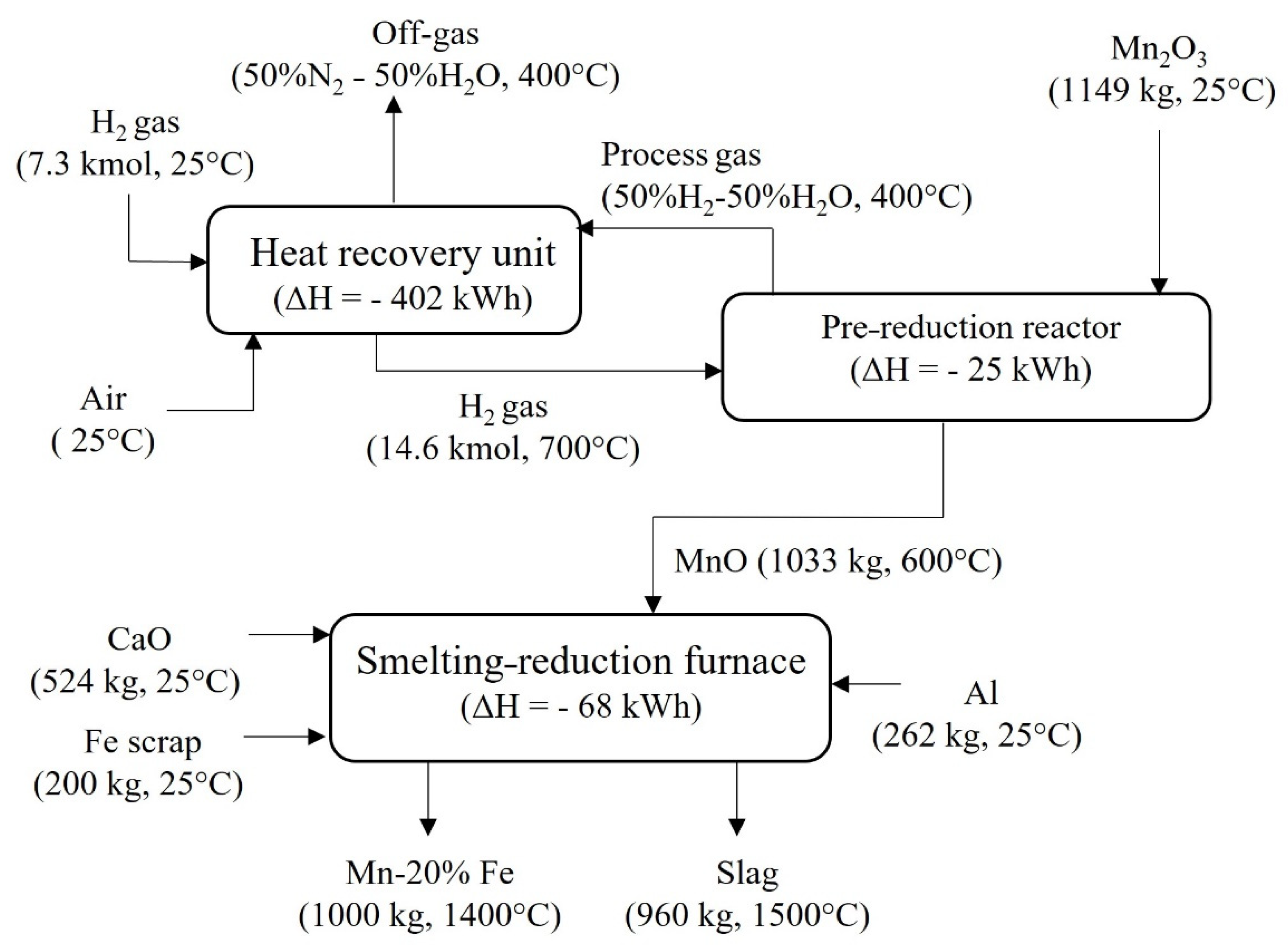 Processes 10 00027 g010