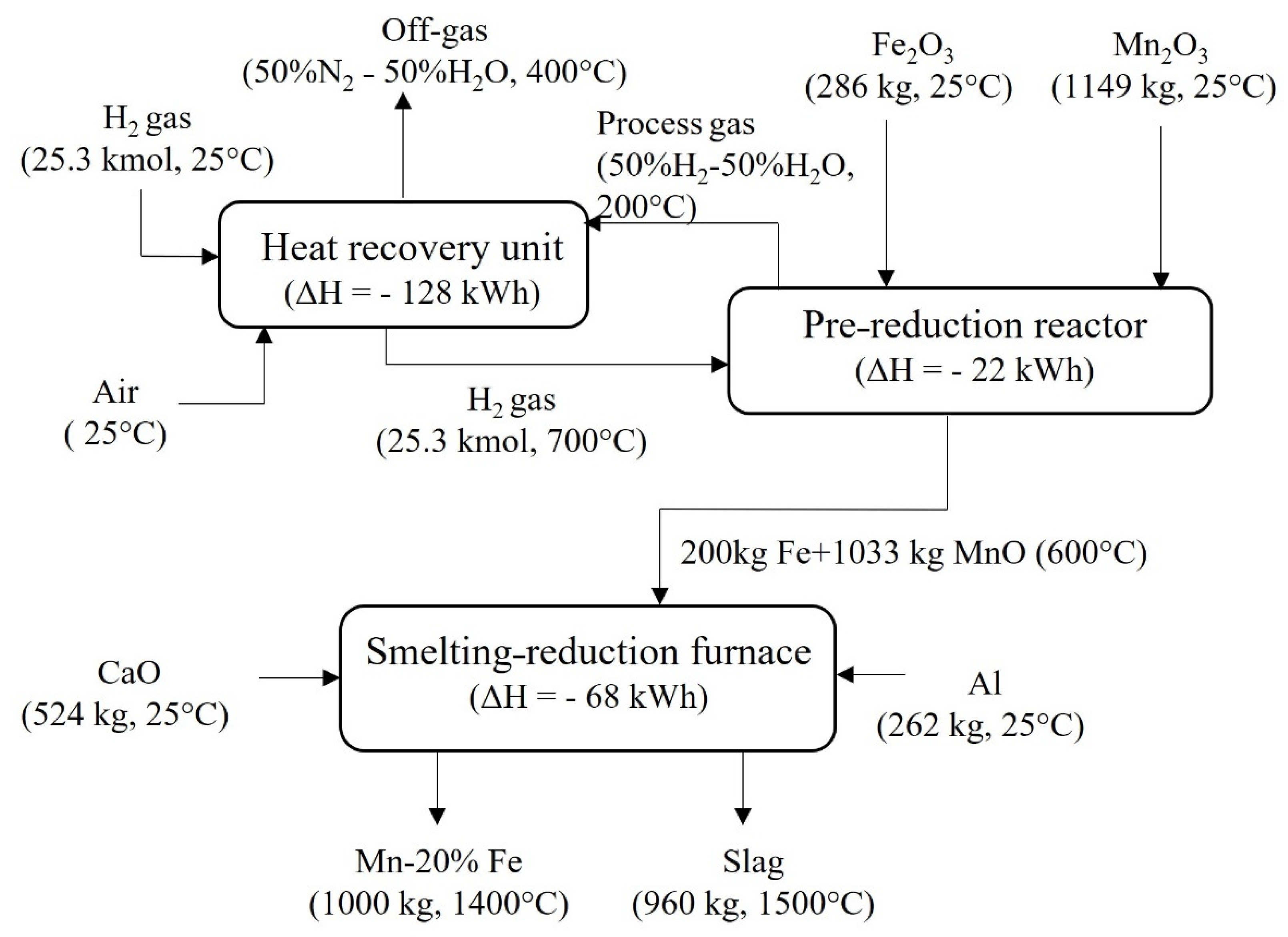 Processes 10 00027 g011