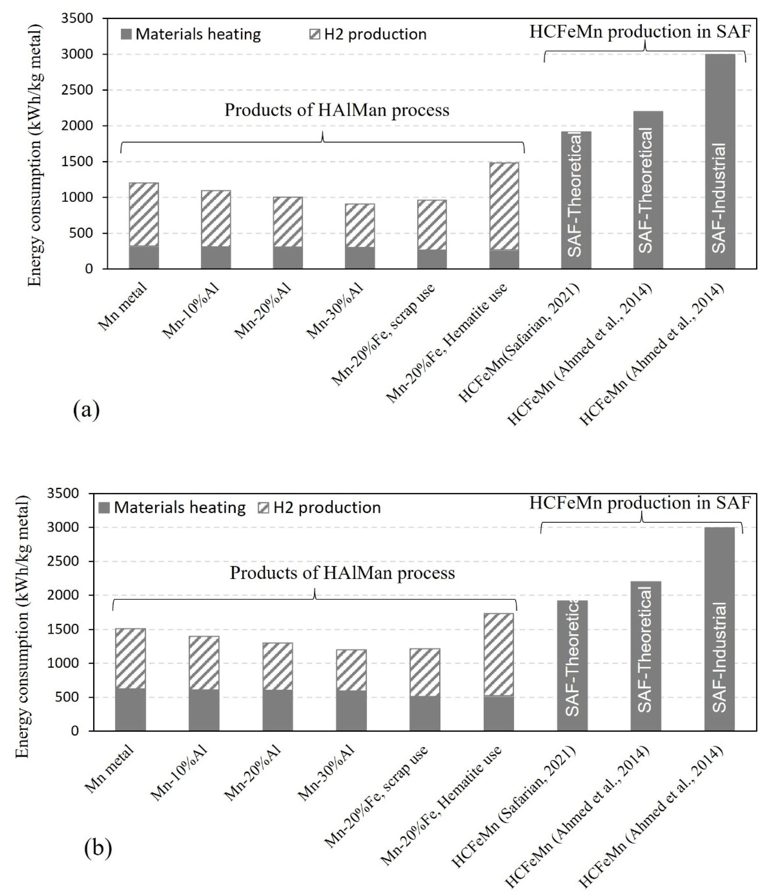 Processes 10 00027 g013