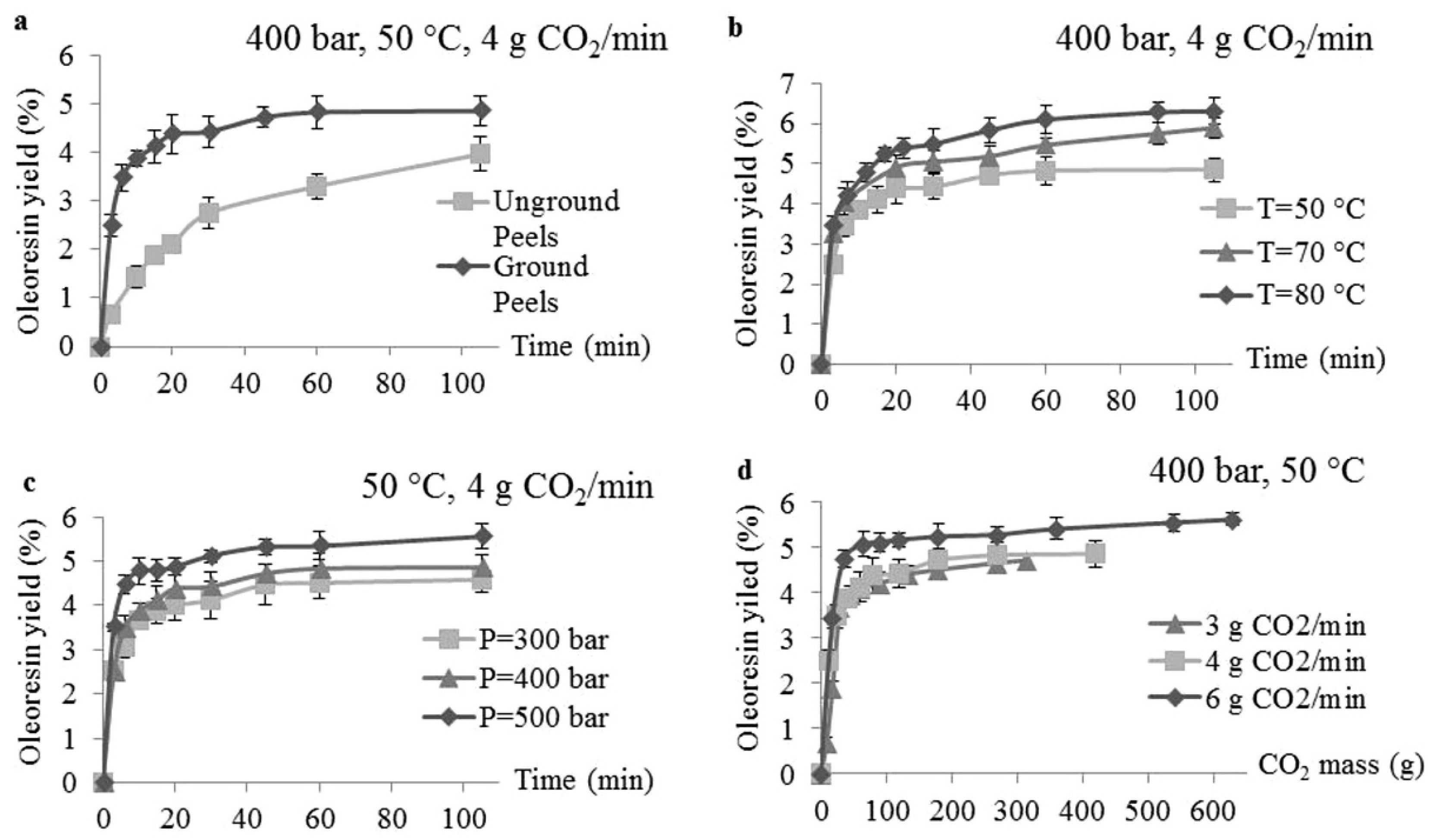 Processes 10 00028 g004
