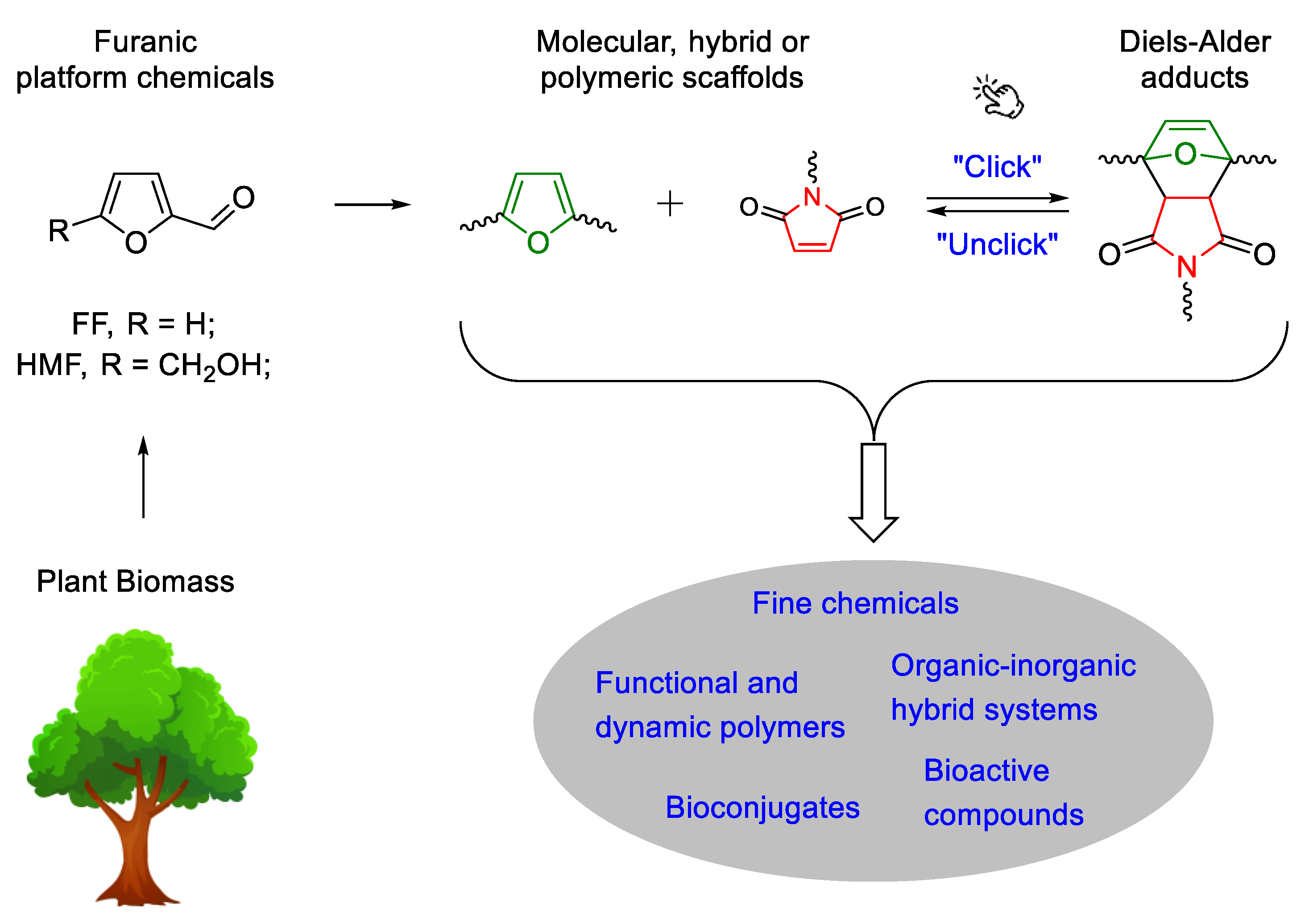 Processes 10 00030 g001 Processes 10 00030 g001