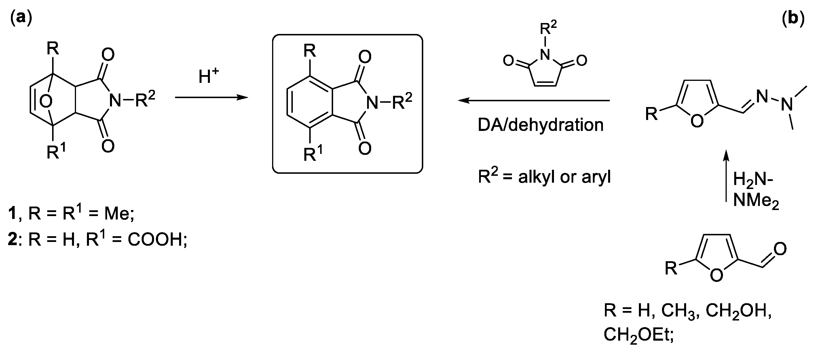 Processes 10 00030 sch001 Processes 10 00030 sch001