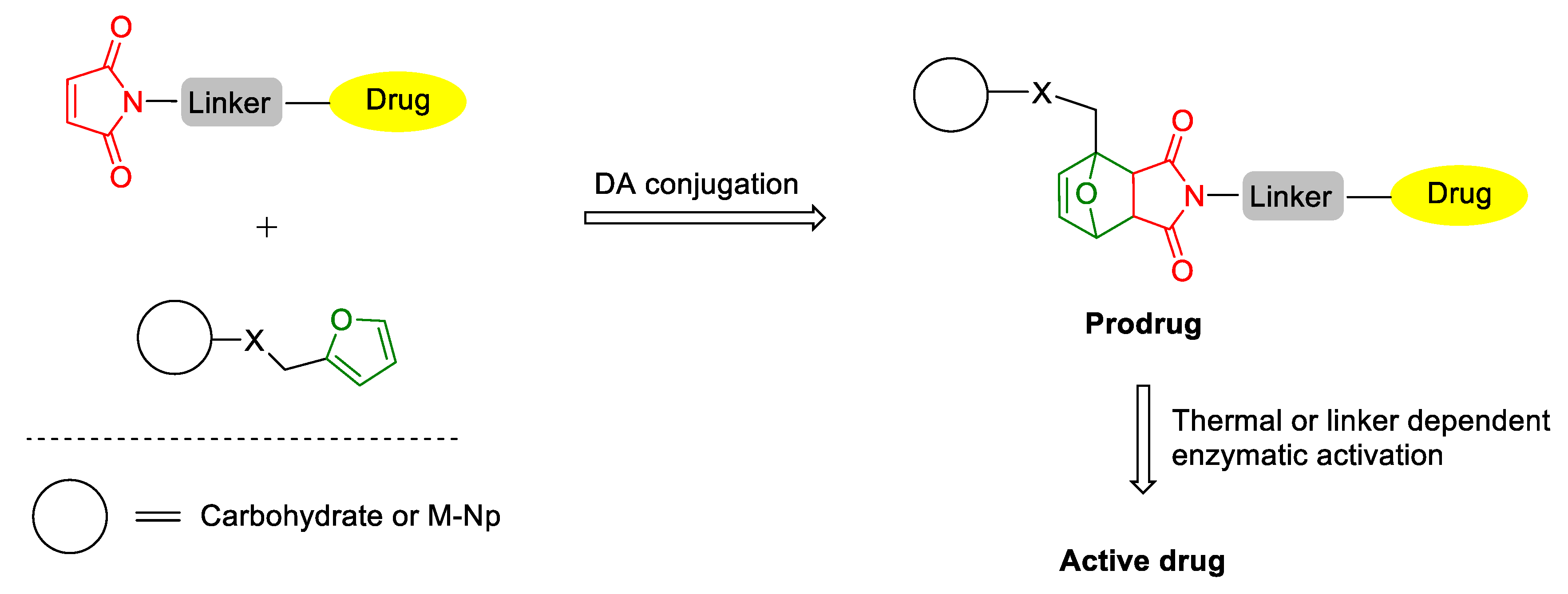 Processes 10 00030 sch003 Processes 10 00030 sch003