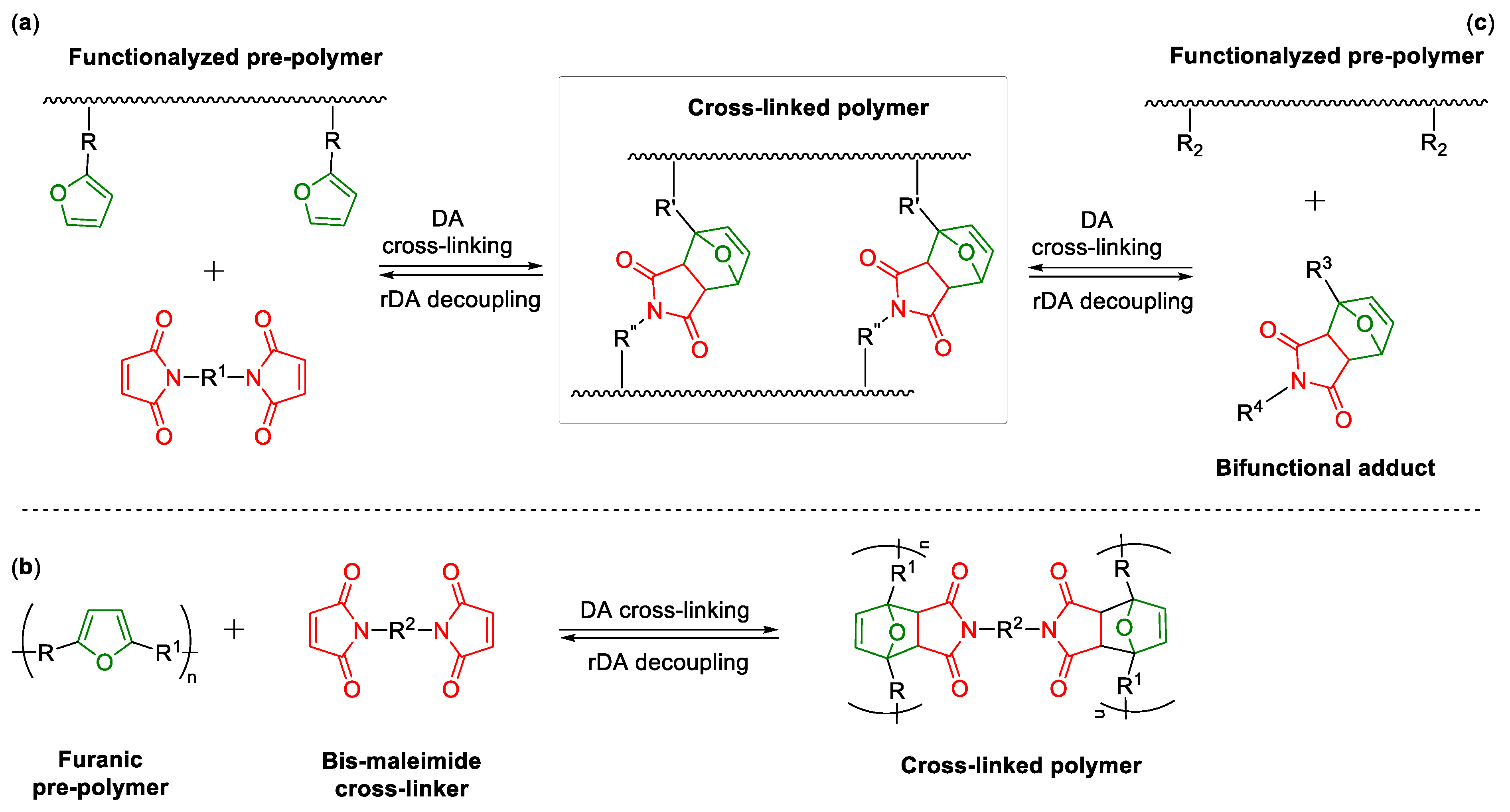 Processes 10 00030 sch006 Processes 10 00030 sch006