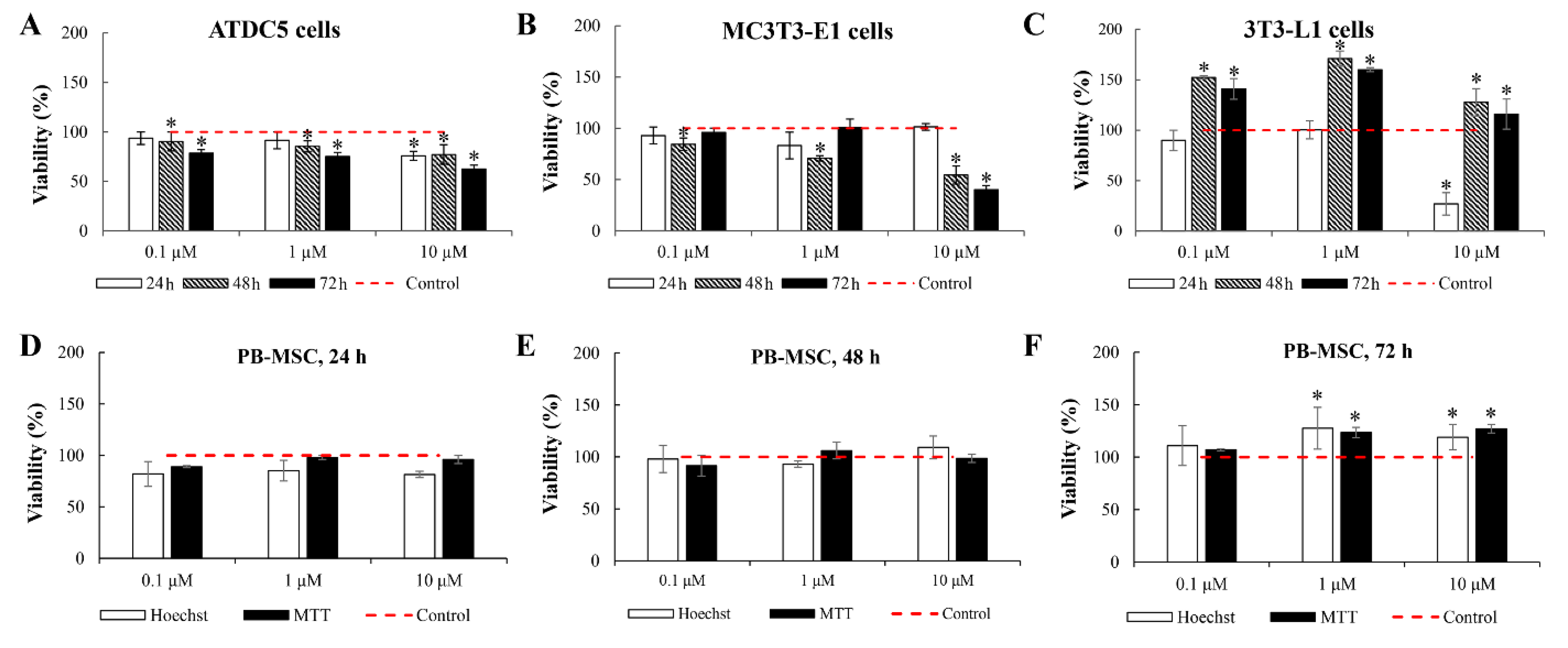 Processes 10 00032 g001 550