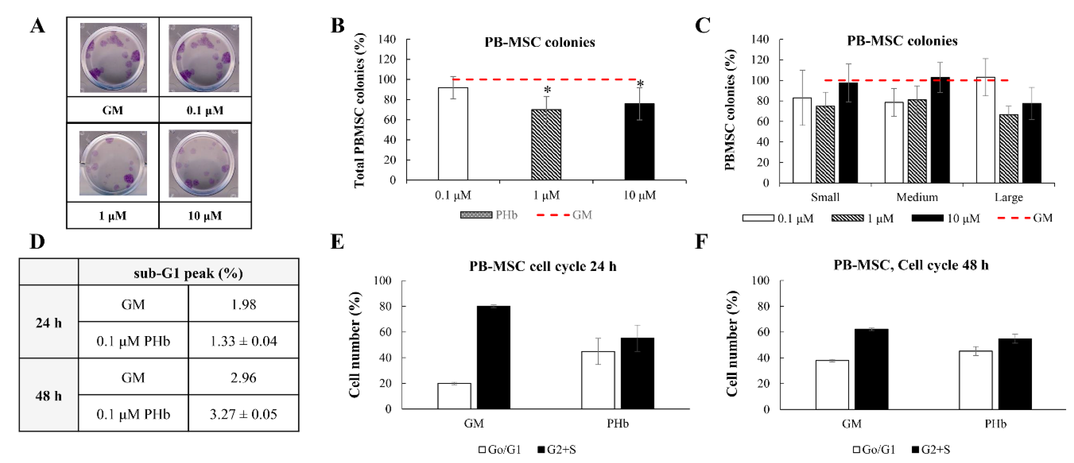 Processes 10 00032 g002 550