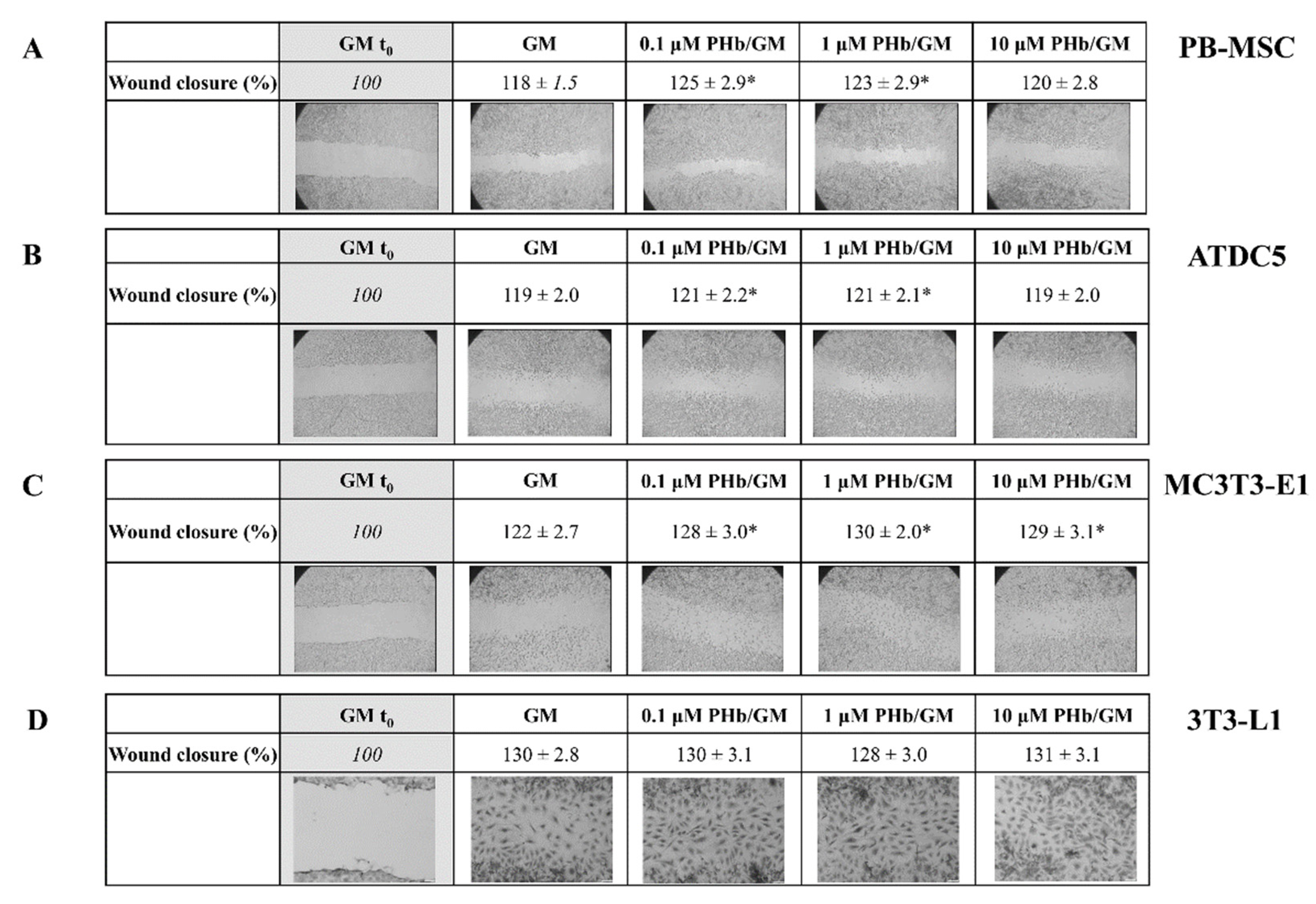 Processes 10 00032 g003 550