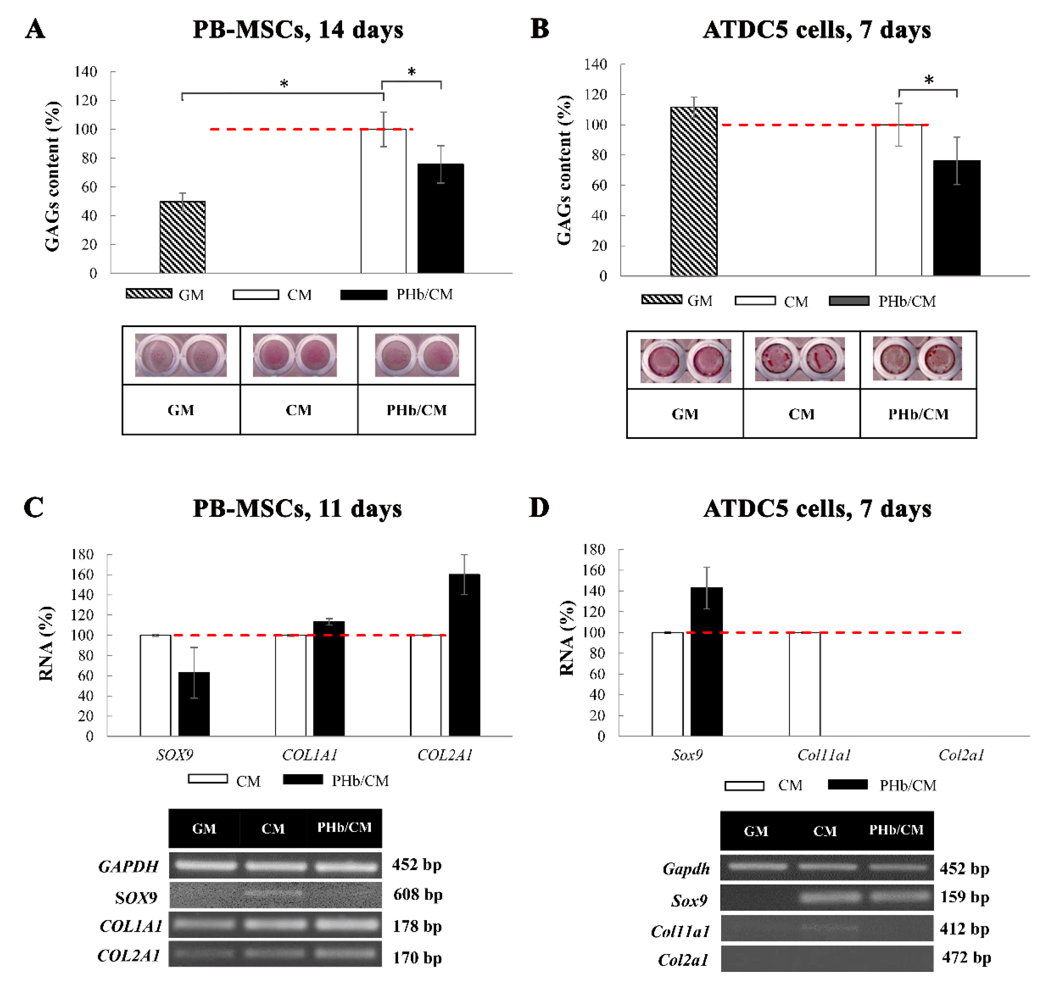 Processes 10 00032 g004 550