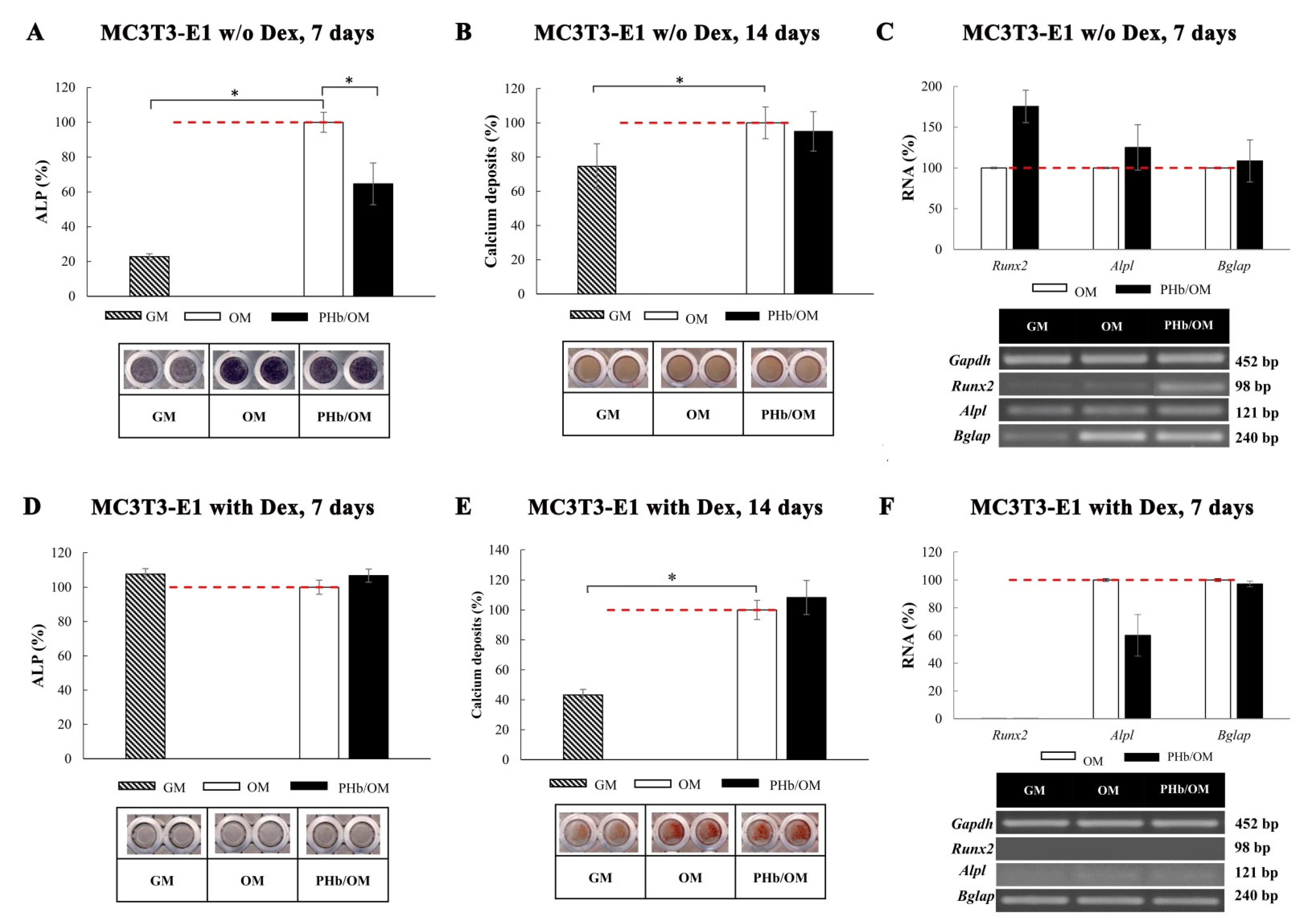 Processes 10 00032 g006 550