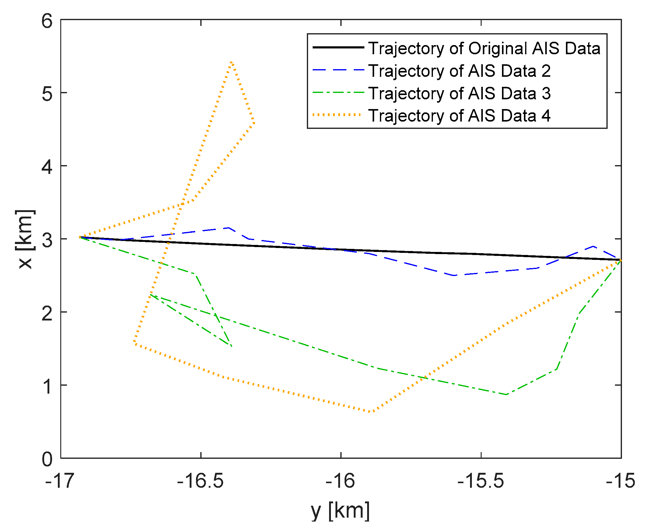 Processes 10 00033 g009 550