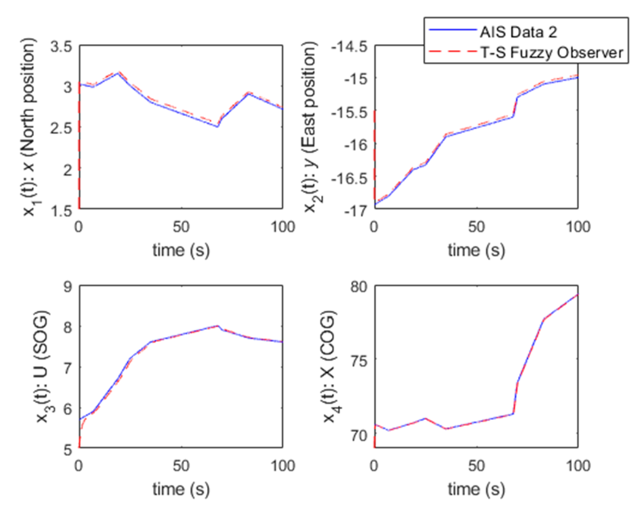 Processes 10 00033 g011 550