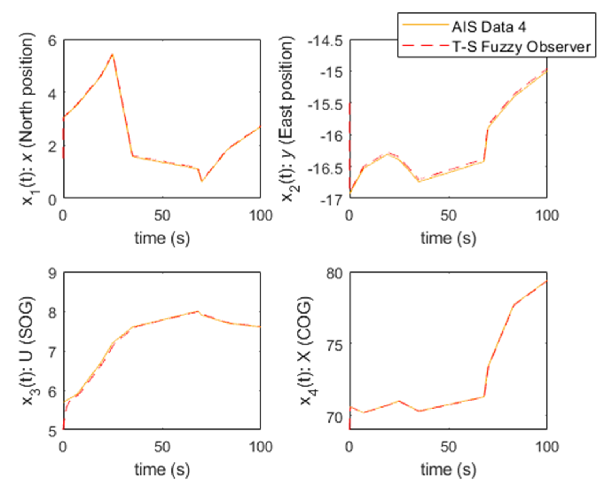 Processes 10 00033 g013 550