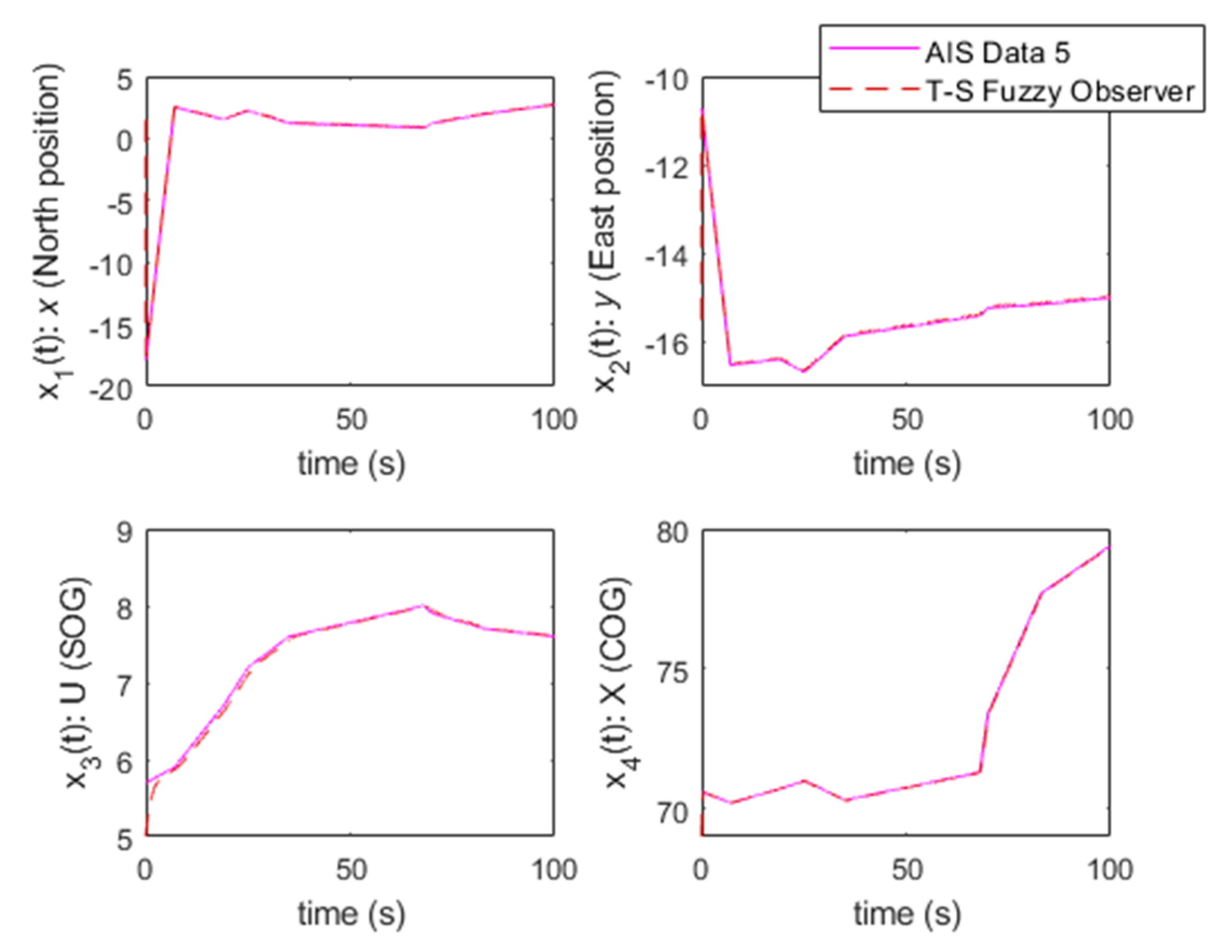 Processes 10 00033 g014 550